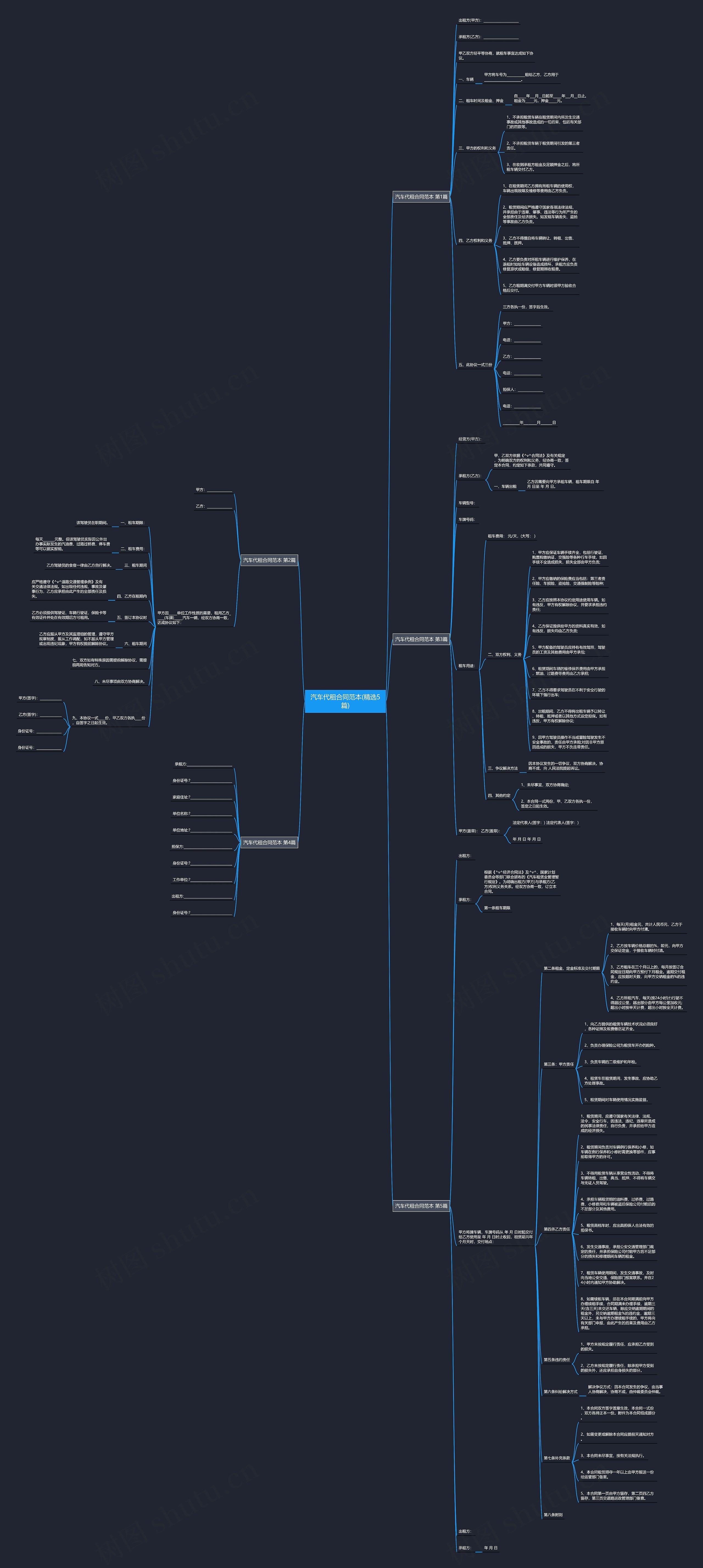 汽车代租合同范本(精选5篇)思维导图