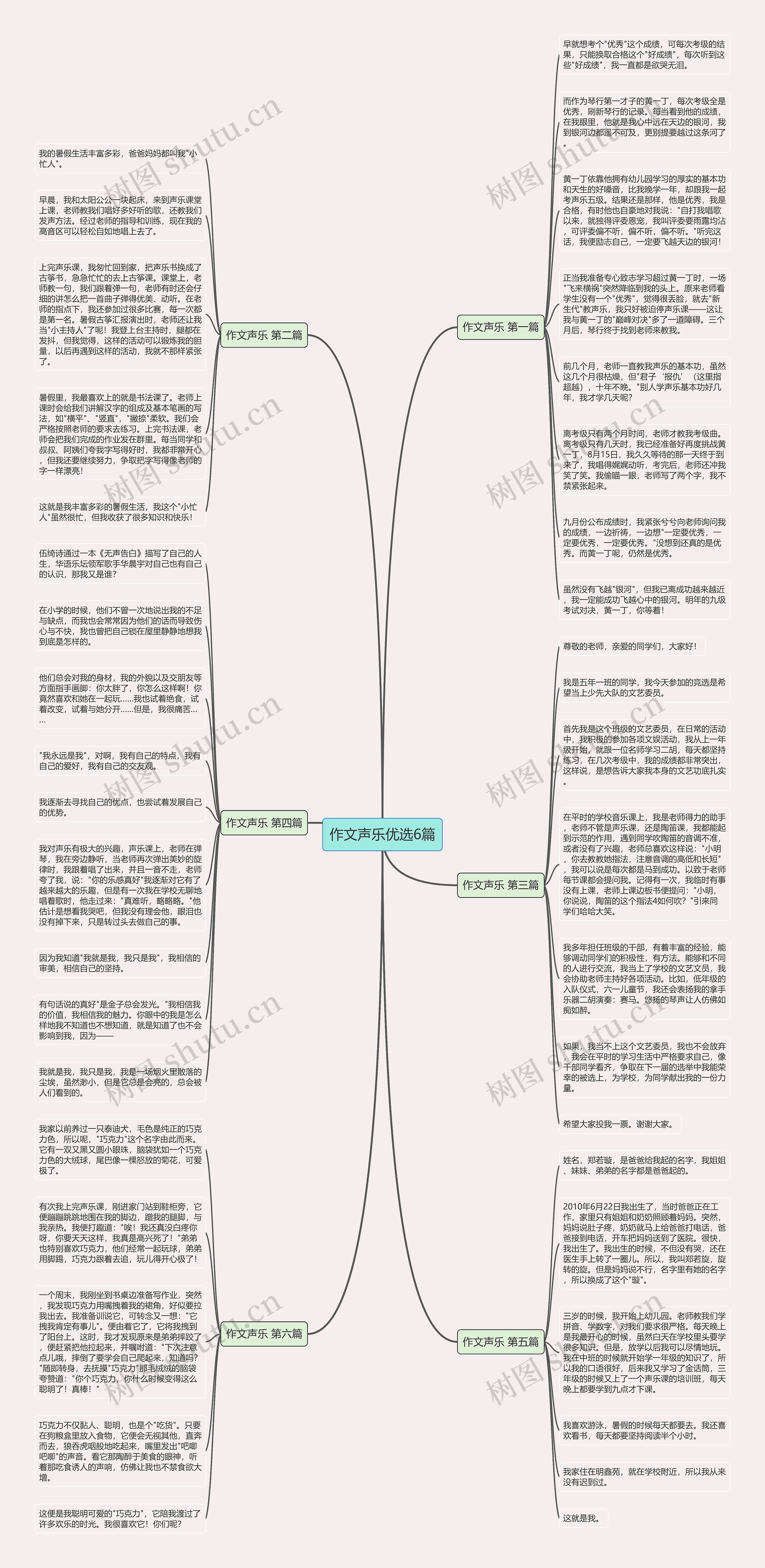 作文声乐优选6篇思维导图高清图 作文声乐优选6篇思维导图