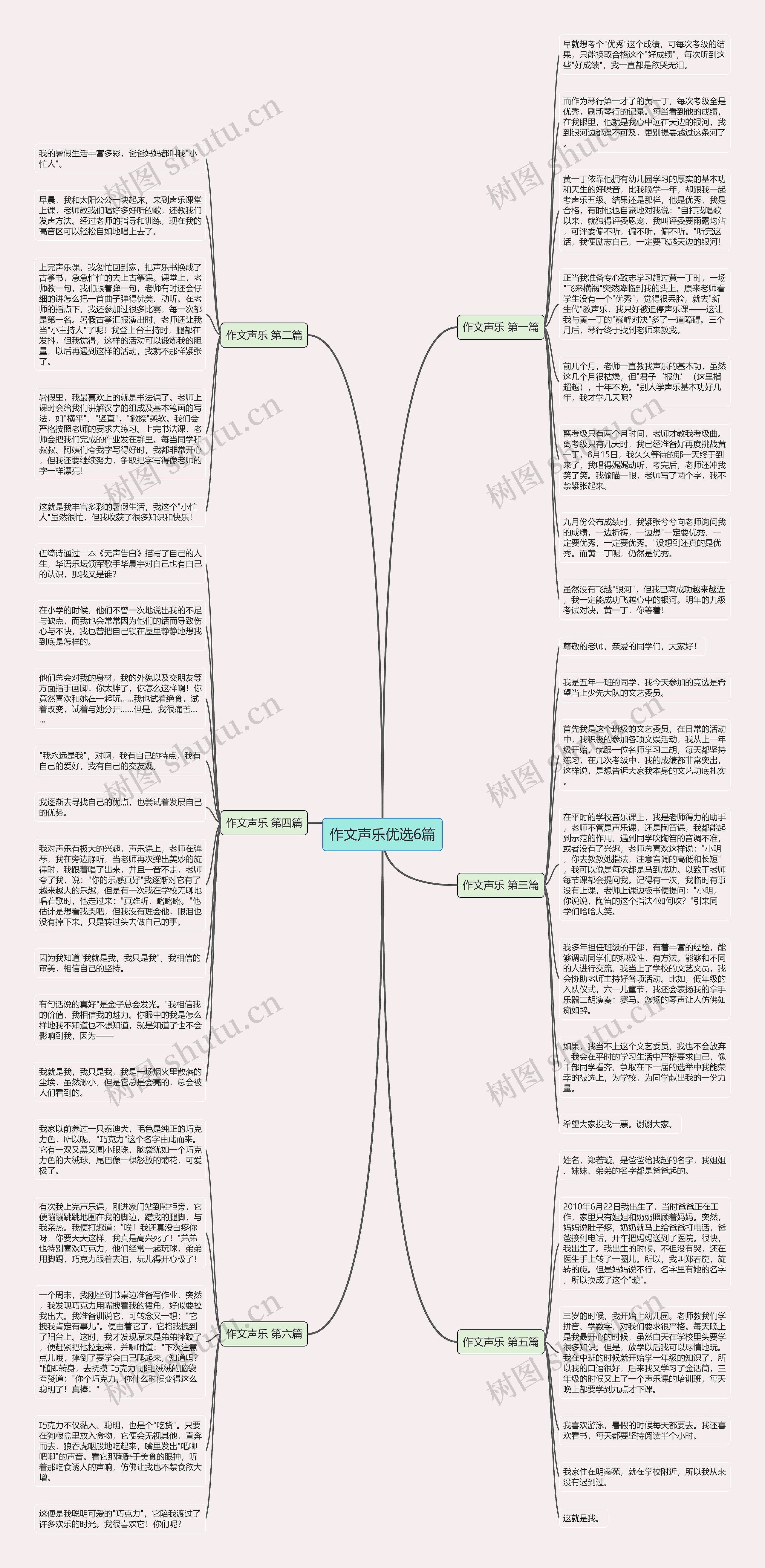 作文声乐优选6篇思维导图