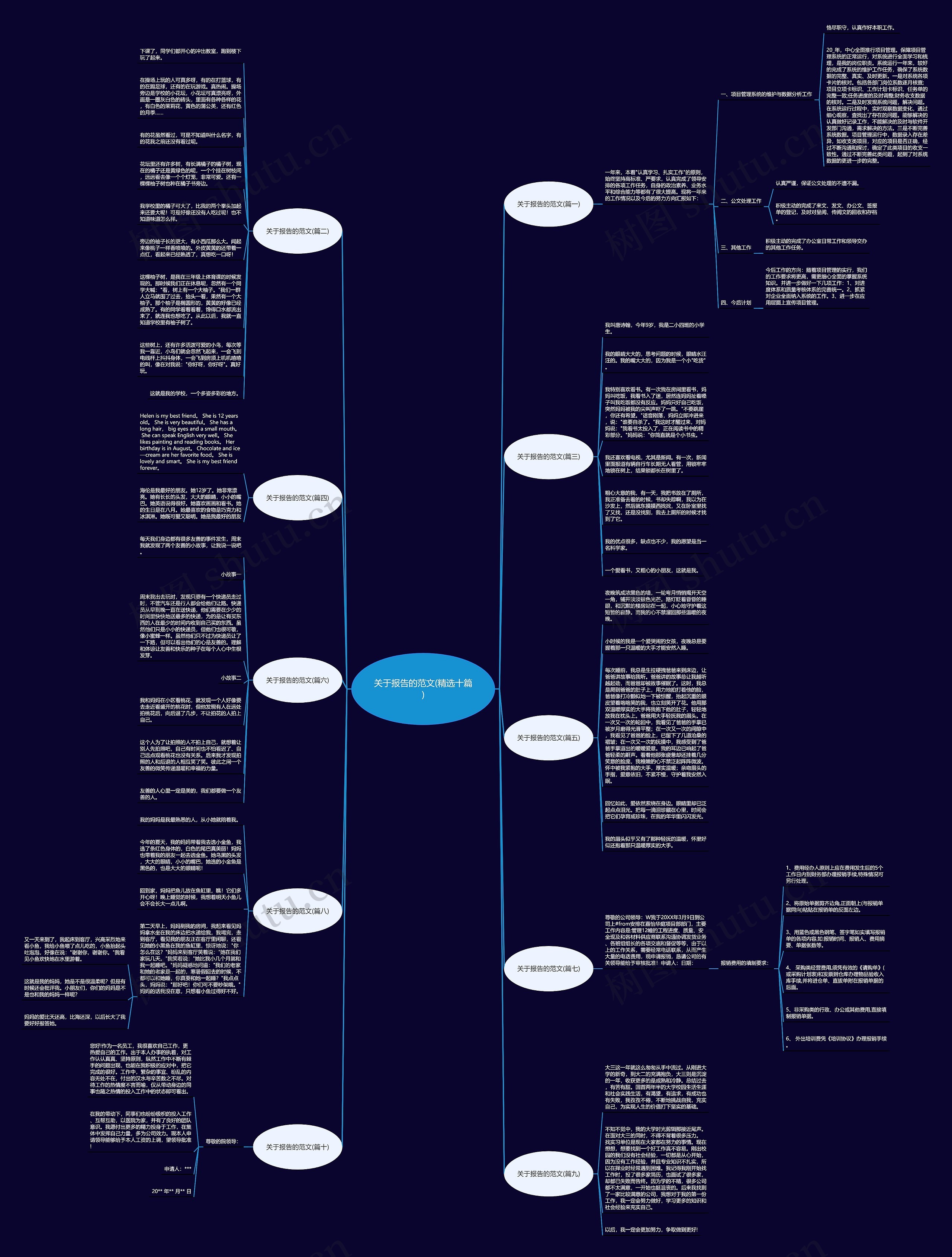 关于报告的范文(精选十篇) 关于报告的范文(精选十篇)
