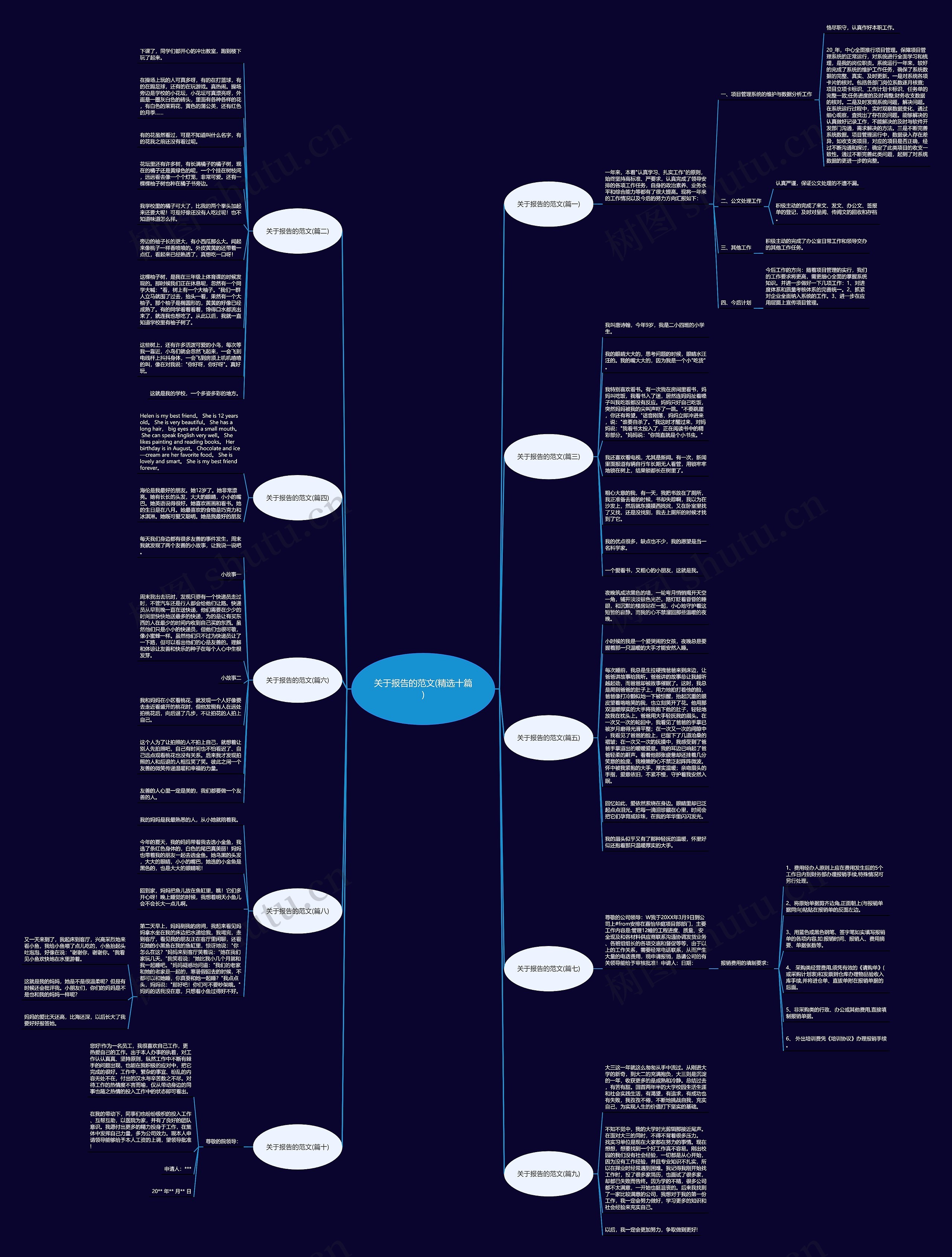 关于报告的范文(精选十篇)思维导图