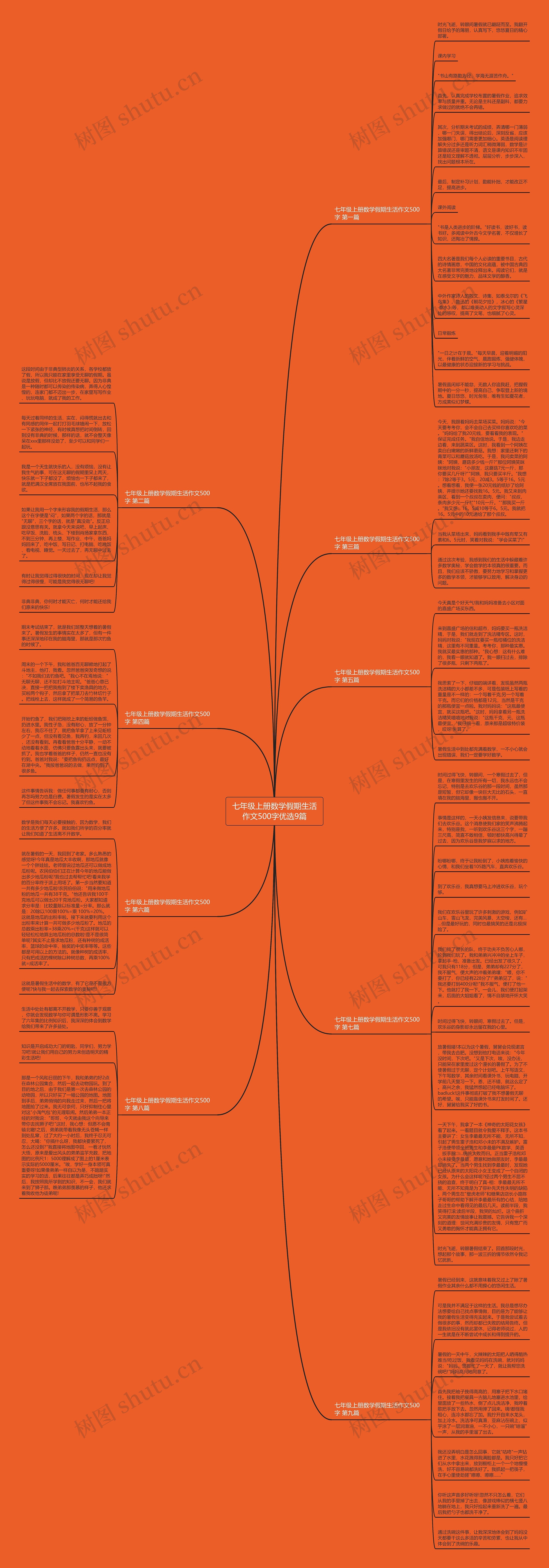 七年级上册数学假期生活作文500字优选9篇思维导图