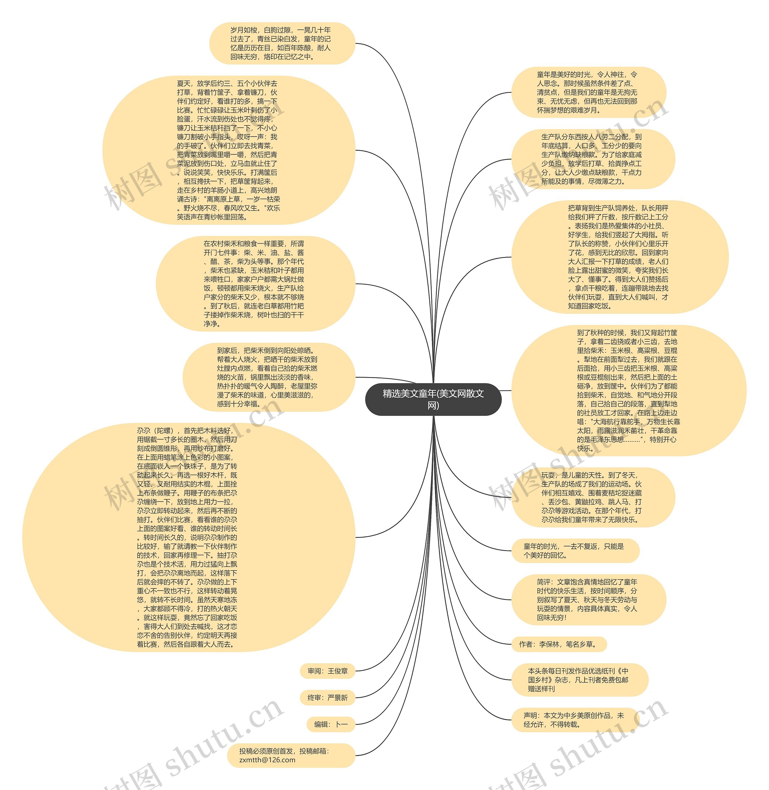 精选美文童年(美文网散文网)思维导图