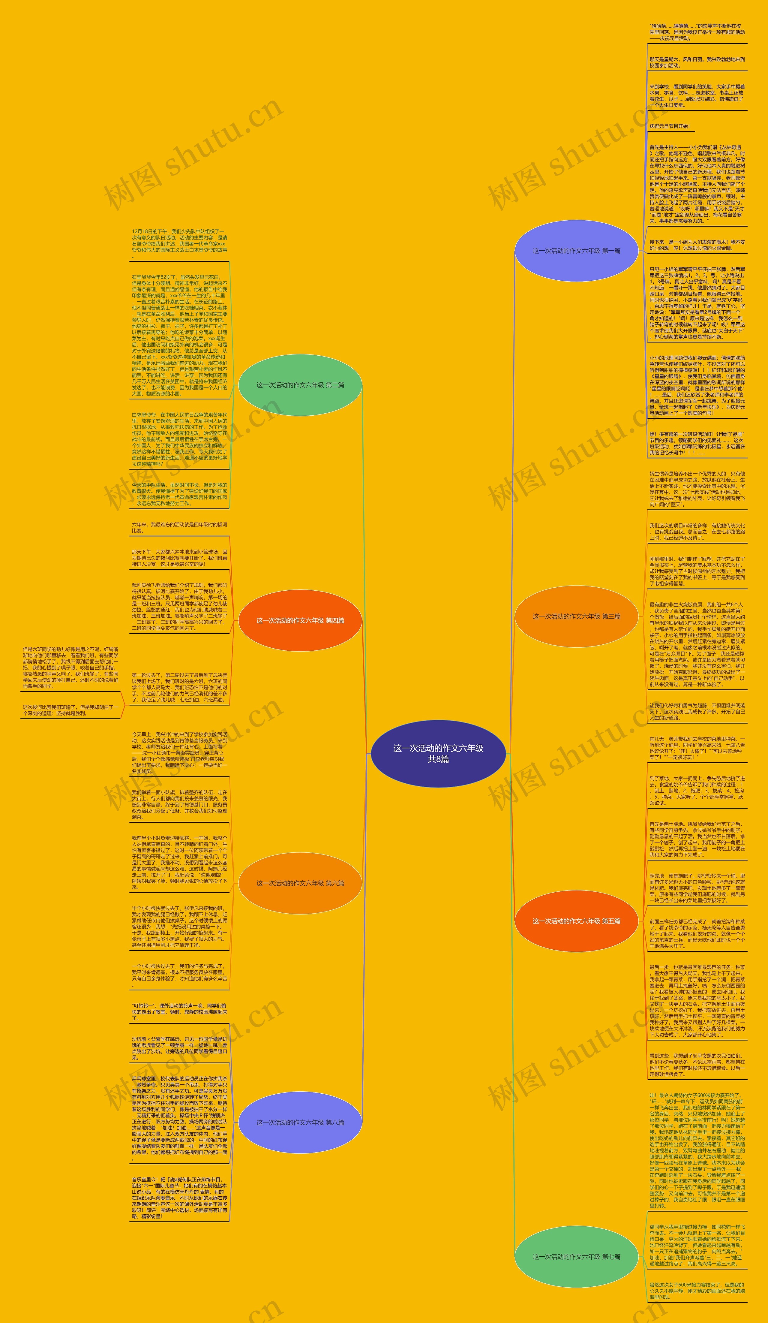 这一次活动的作文六年级共8篇思维导图