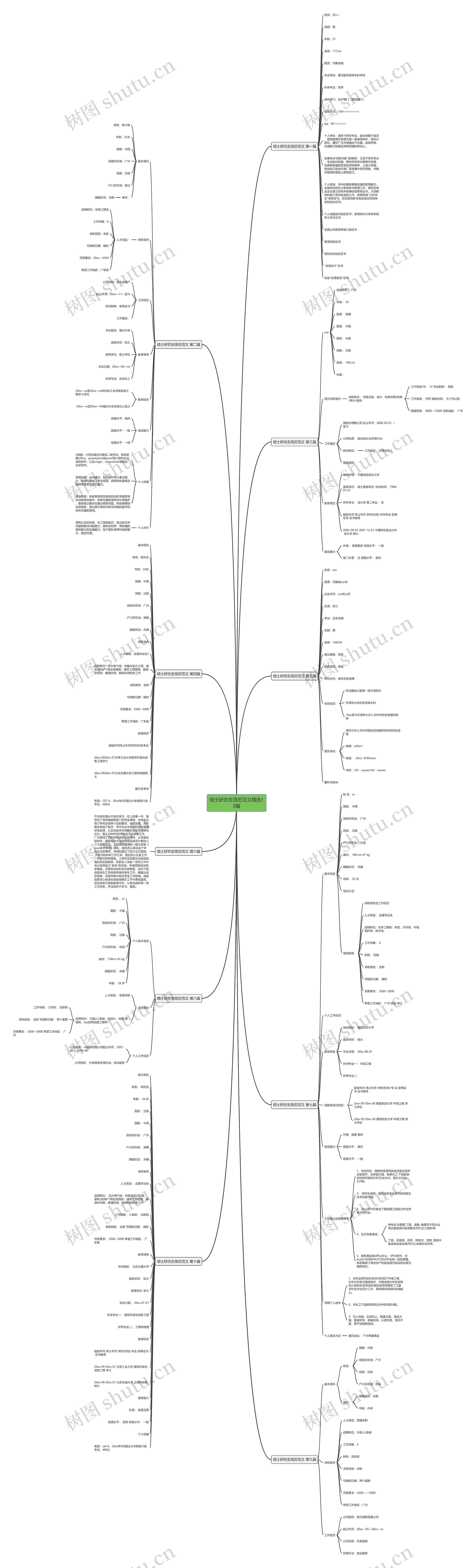 硕士研究生简历范文精选10篇思维导图