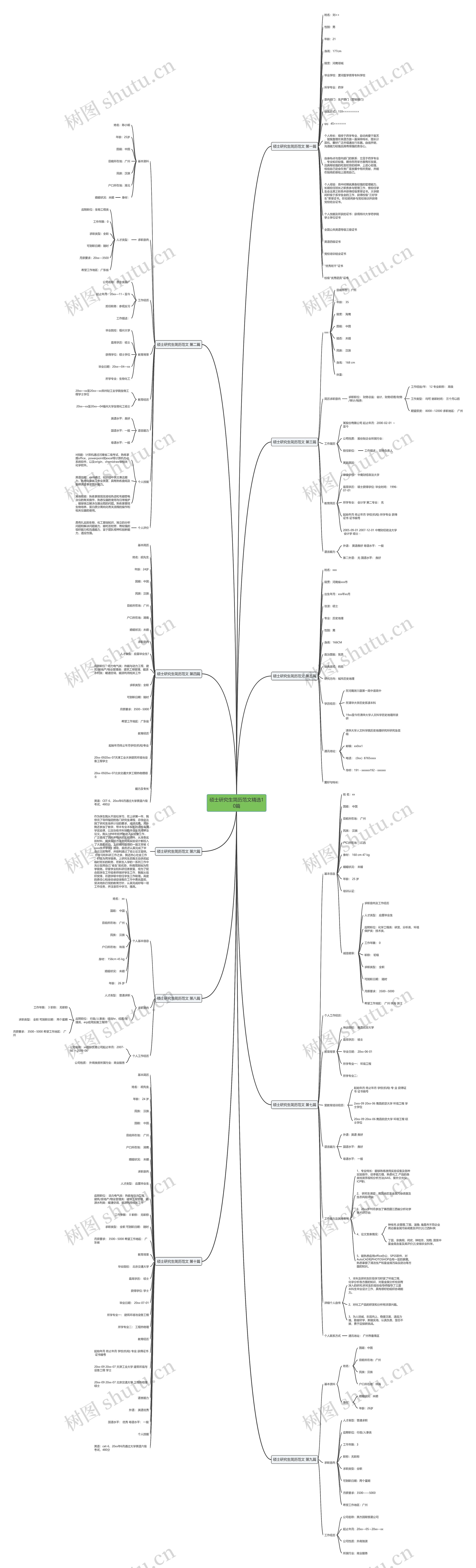 硕士研究生简历范文精选10篇 硕士研究生简历范文精选10篇