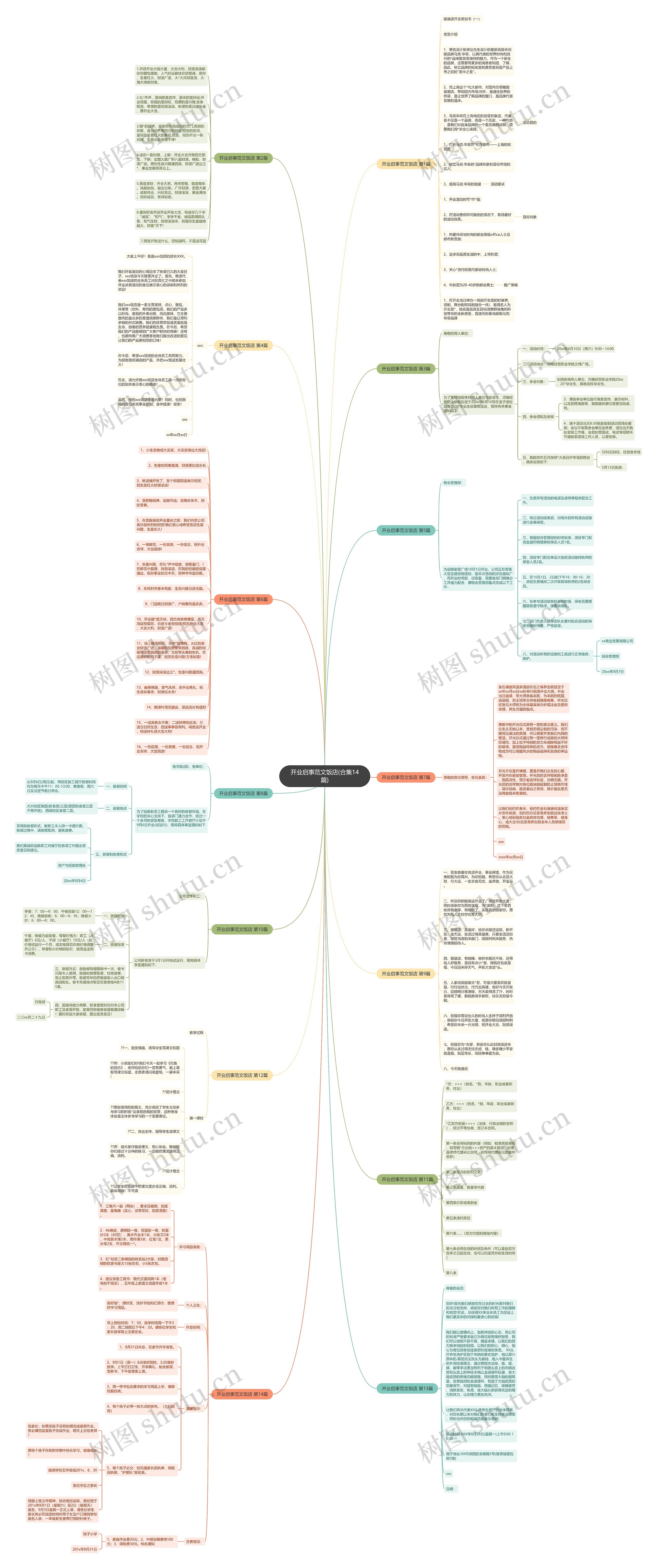开业启事范文饭店(合集14篇)思维导图