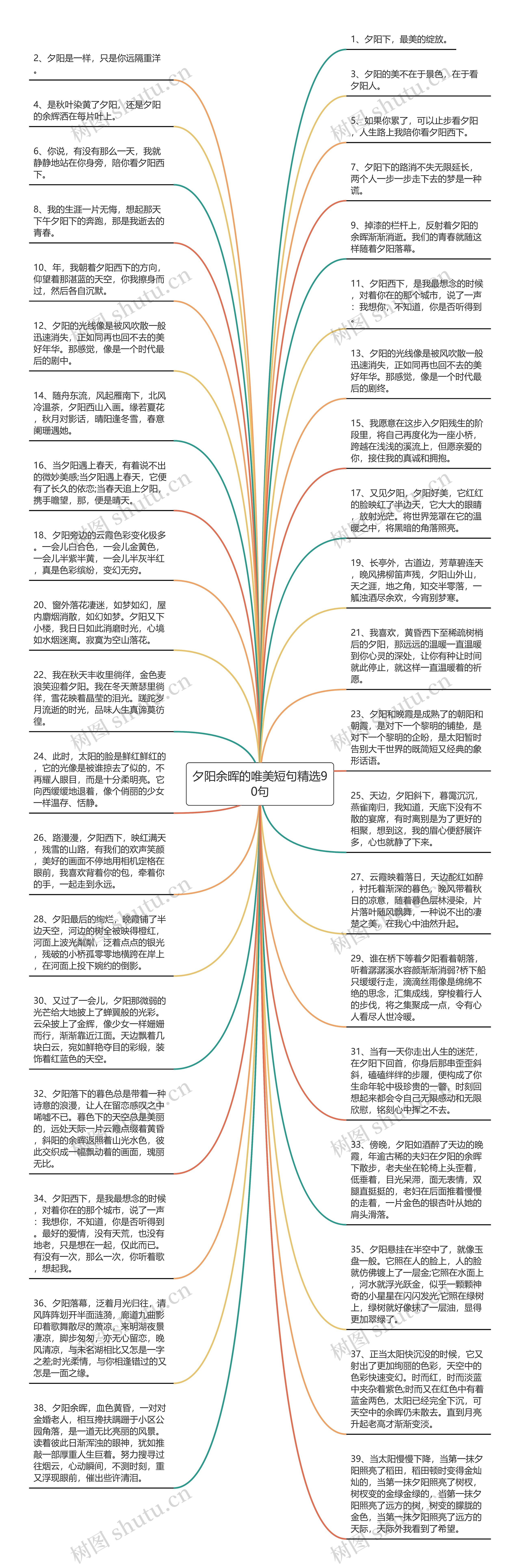 夕阳余晖的唯美短句精选90句思维导图