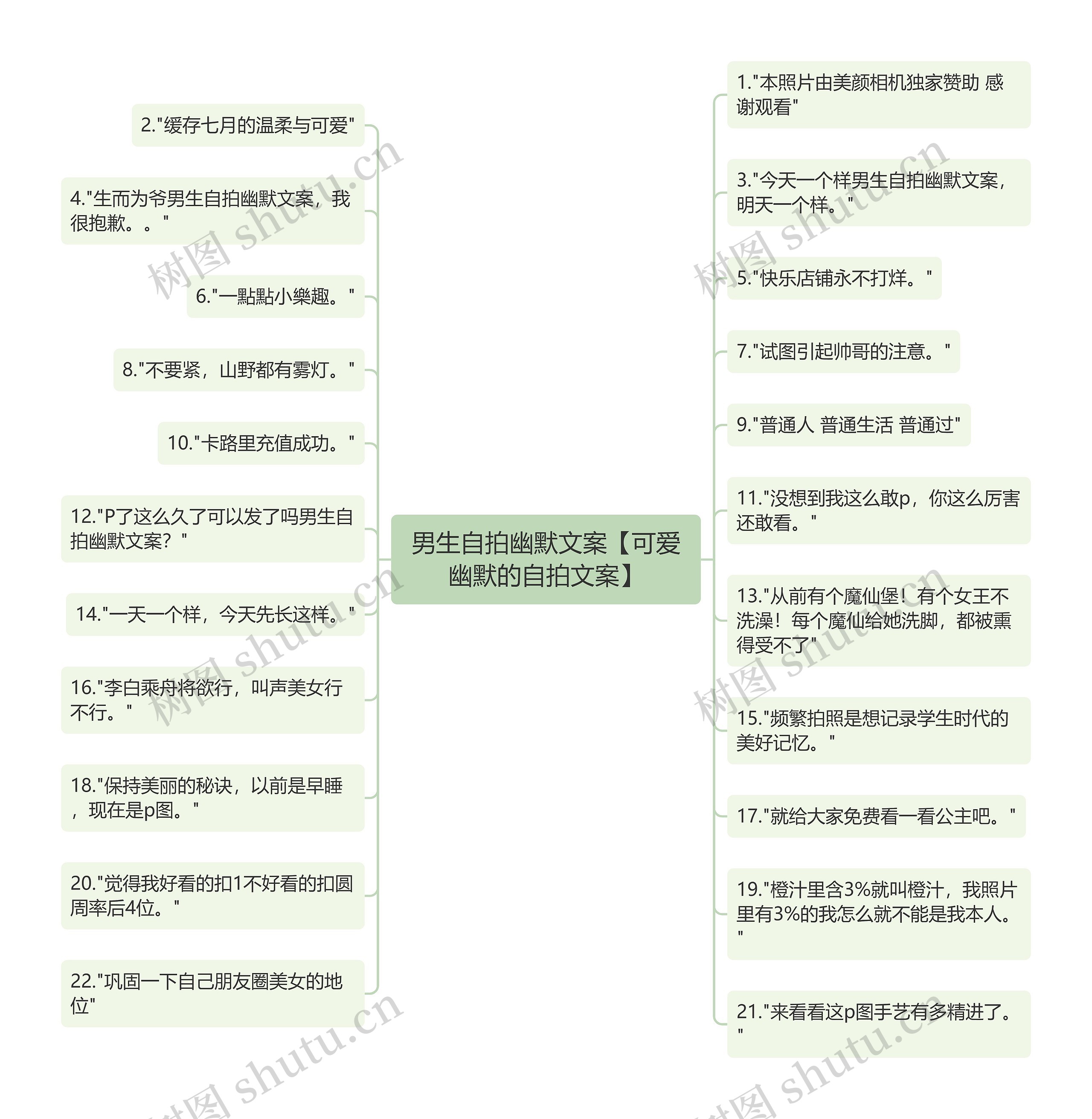 男生自拍幽默文案【可爱幽默的自拍文案】思维导图