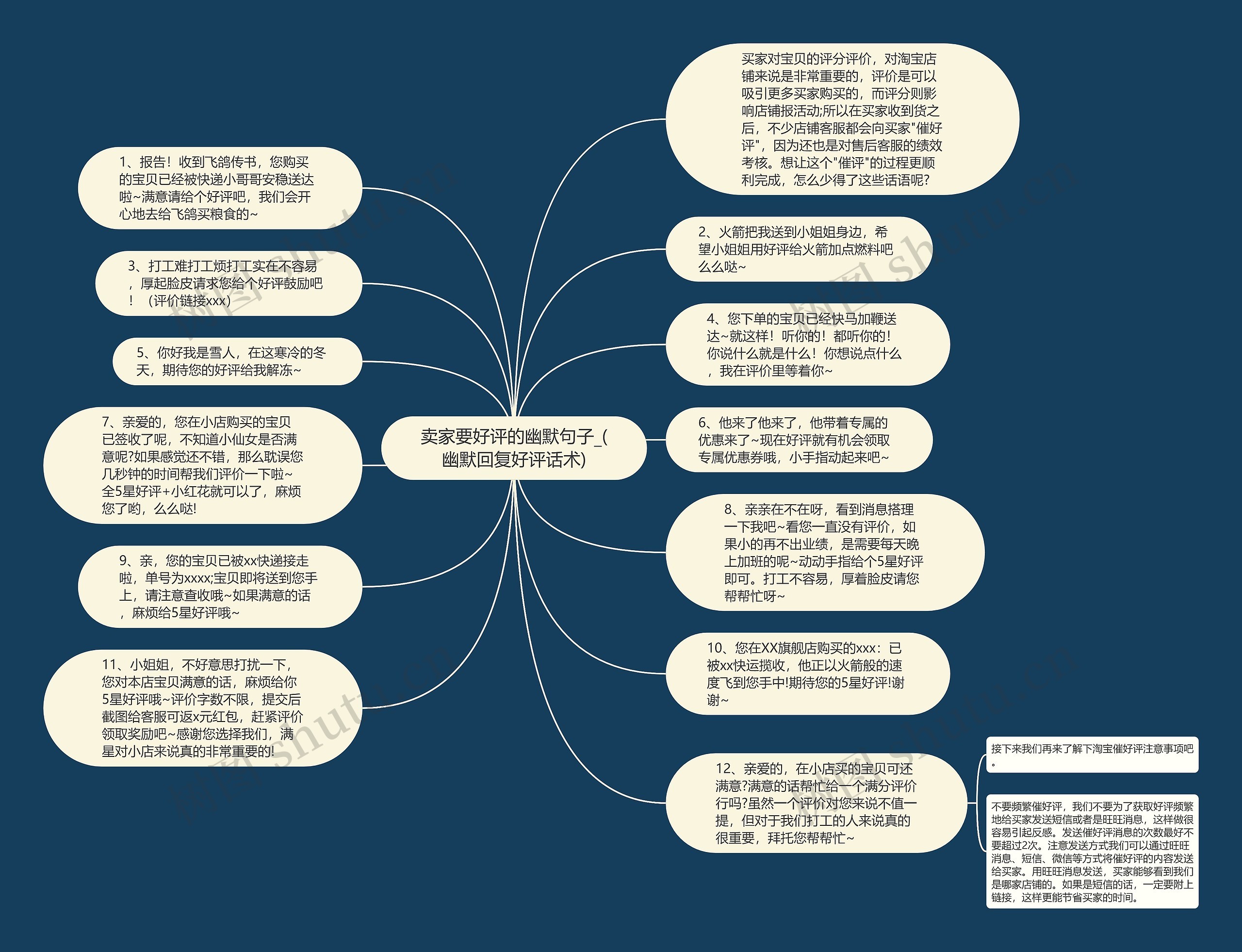 卖家要好评的幽默句子_(幽默回复好评话术)思维导图