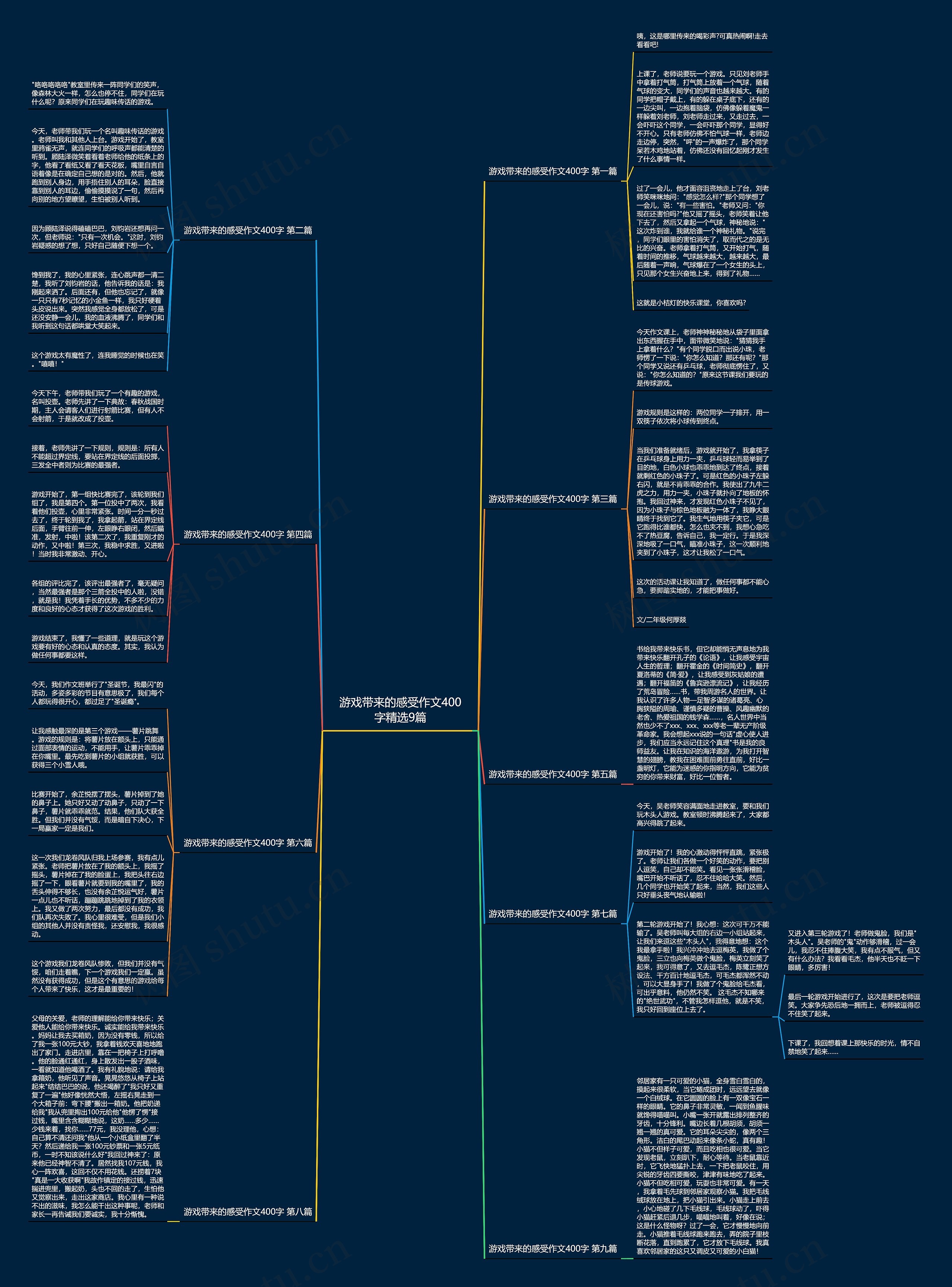 游戏带来的感受作文400字精选9篇思维导图