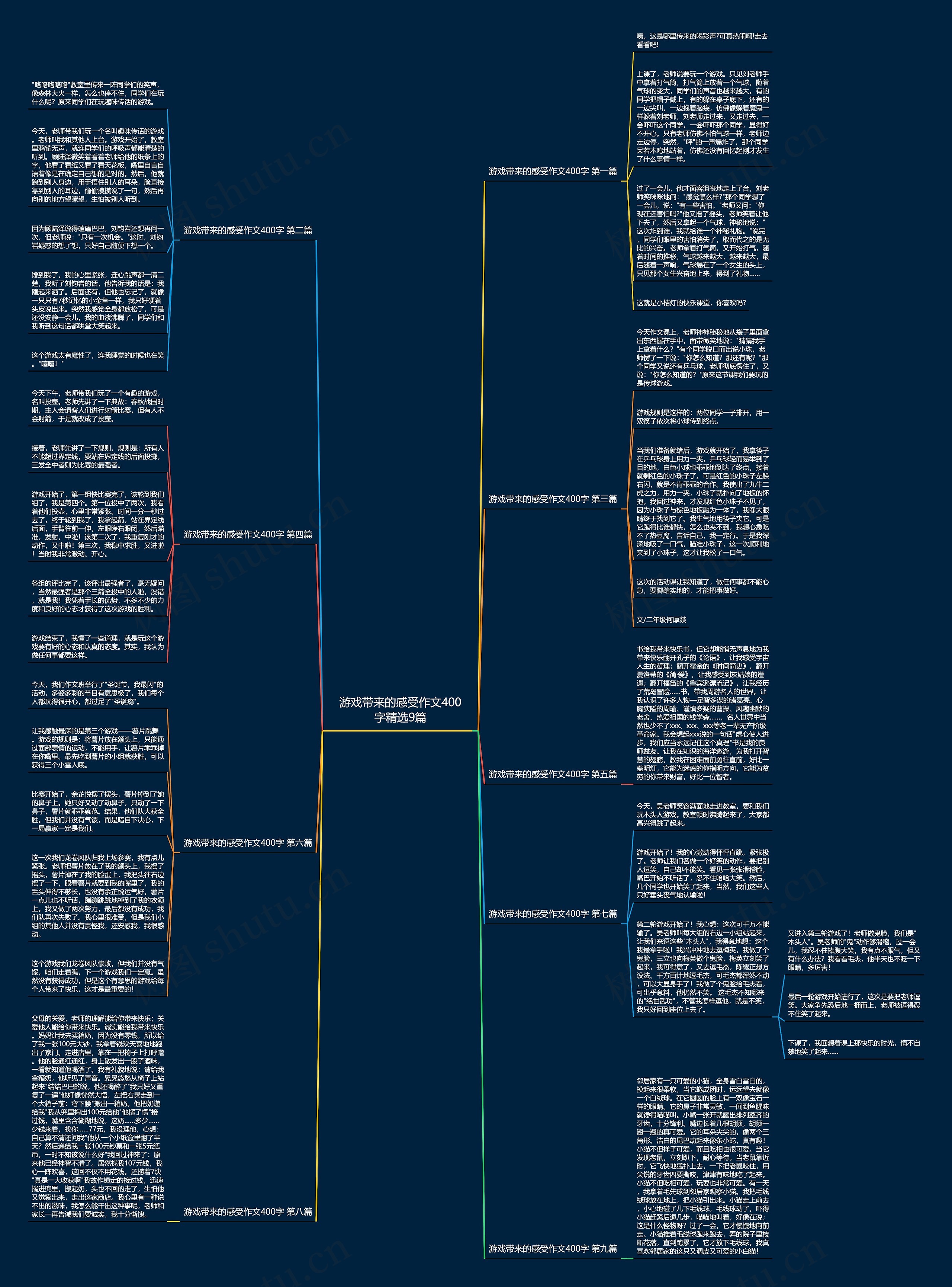 游戏带来的感受作文400字精选9篇 游戏带来的感受作文400字精选9篇