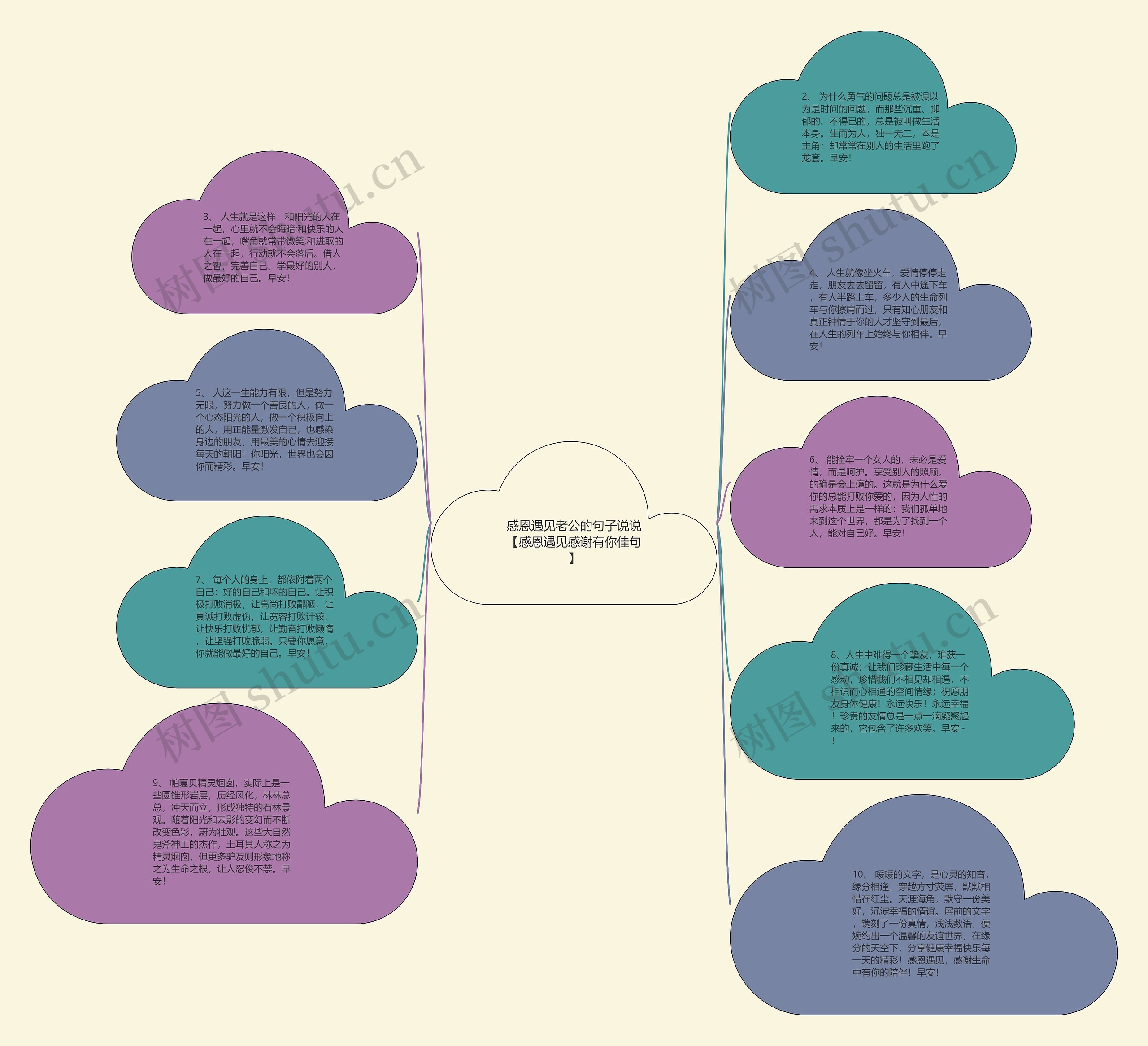 感恩遇见老公的句子说说【感恩遇见感谢有你佳句】思维导图