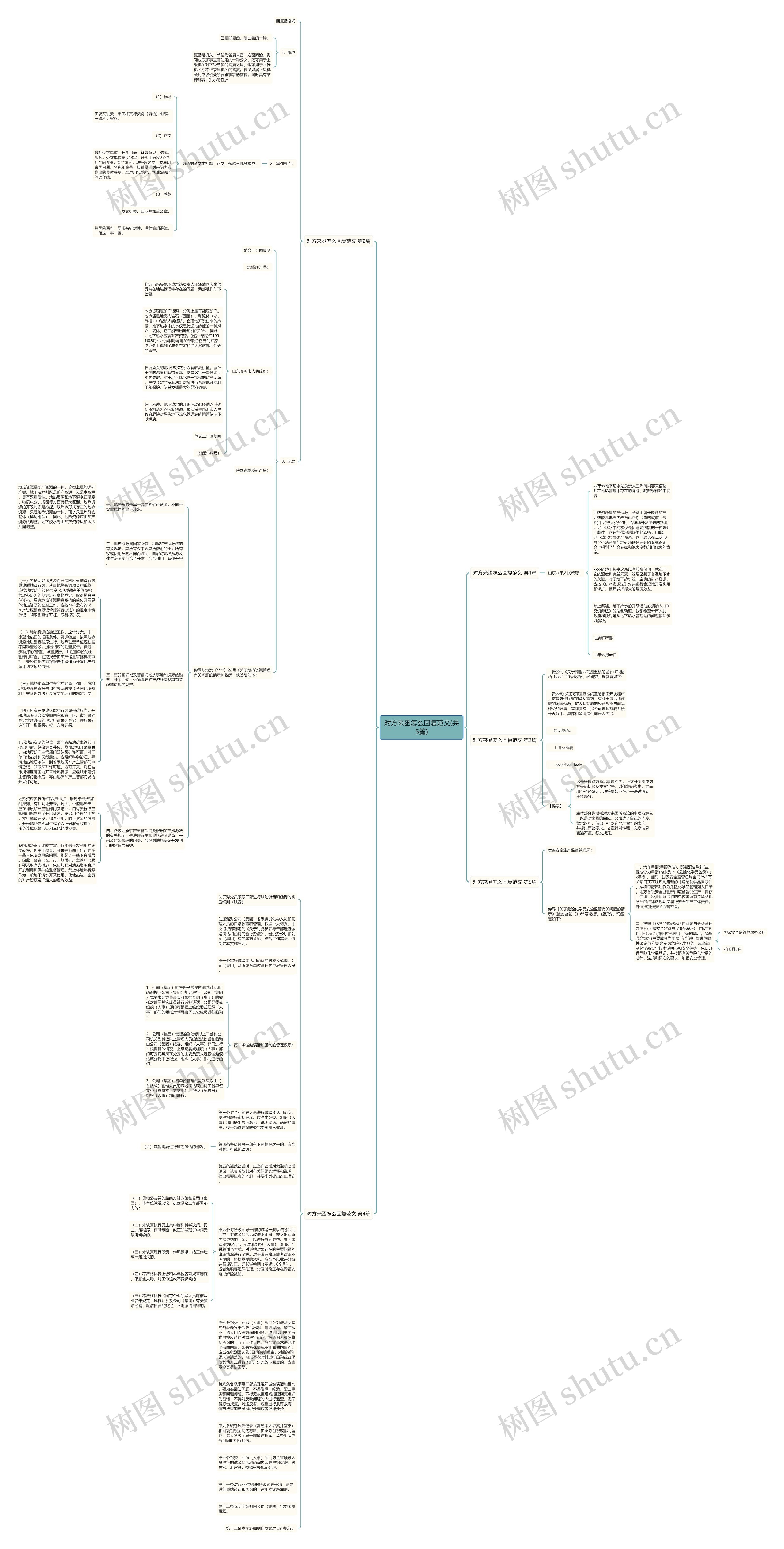 对方来函怎么回复范文(共5篇)思维导图