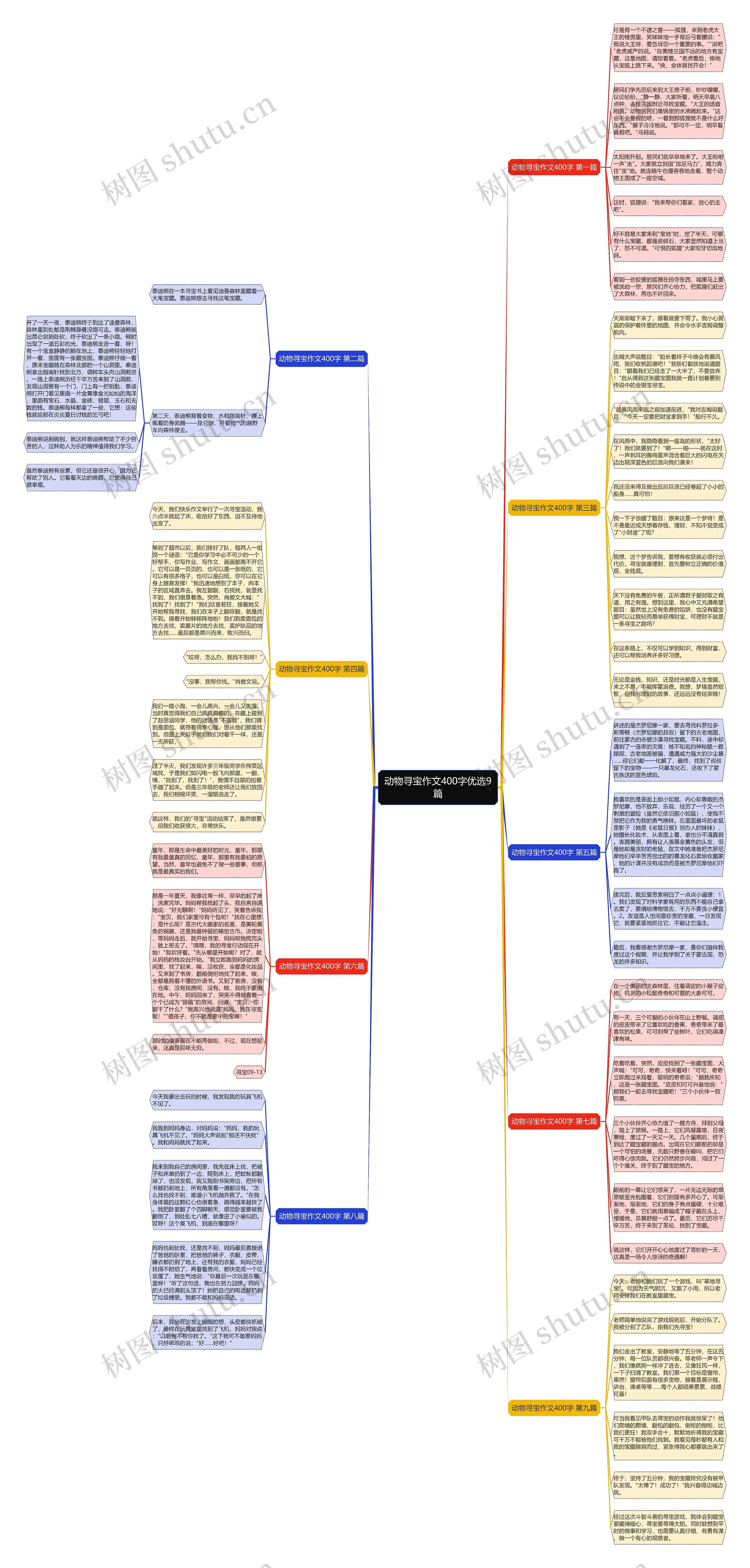 动物寻宝作文400字优选9篇思维导图