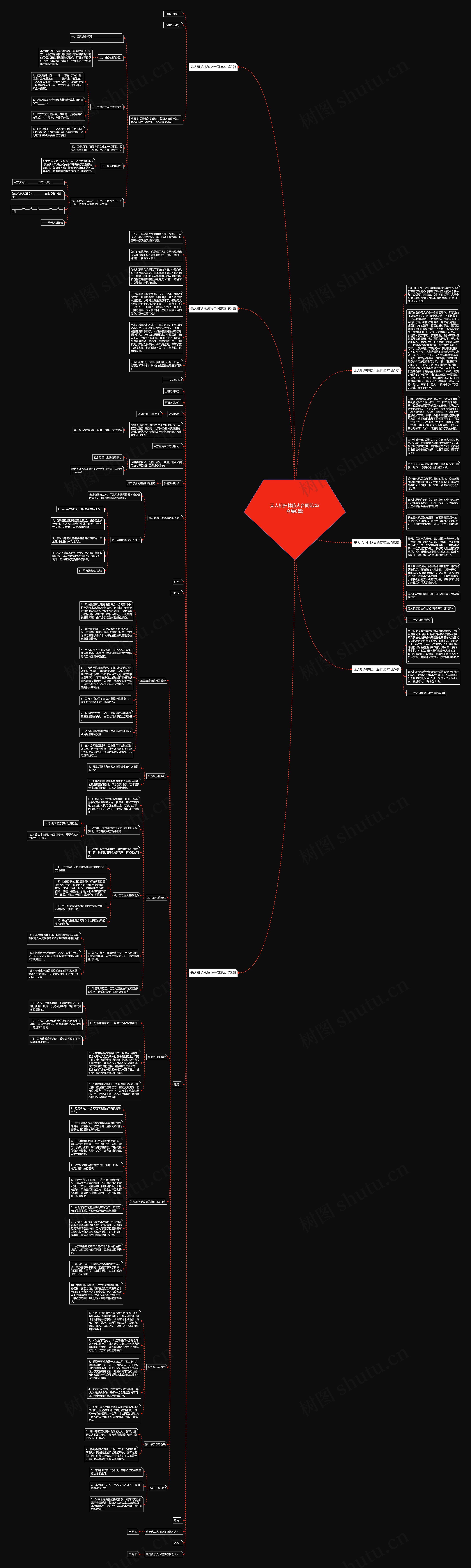 无人机护林防火合同范本(合集6篇) 无人机护林防火合同范本(合集6篇)