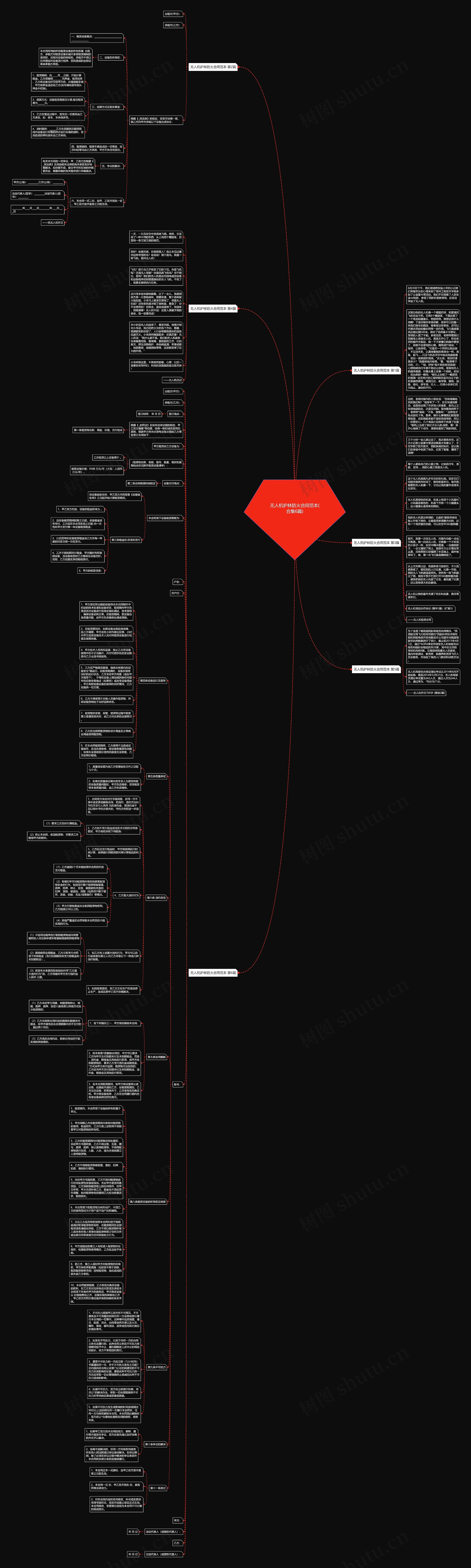 无人机护林防火合同范本(合集6篇)思维导图