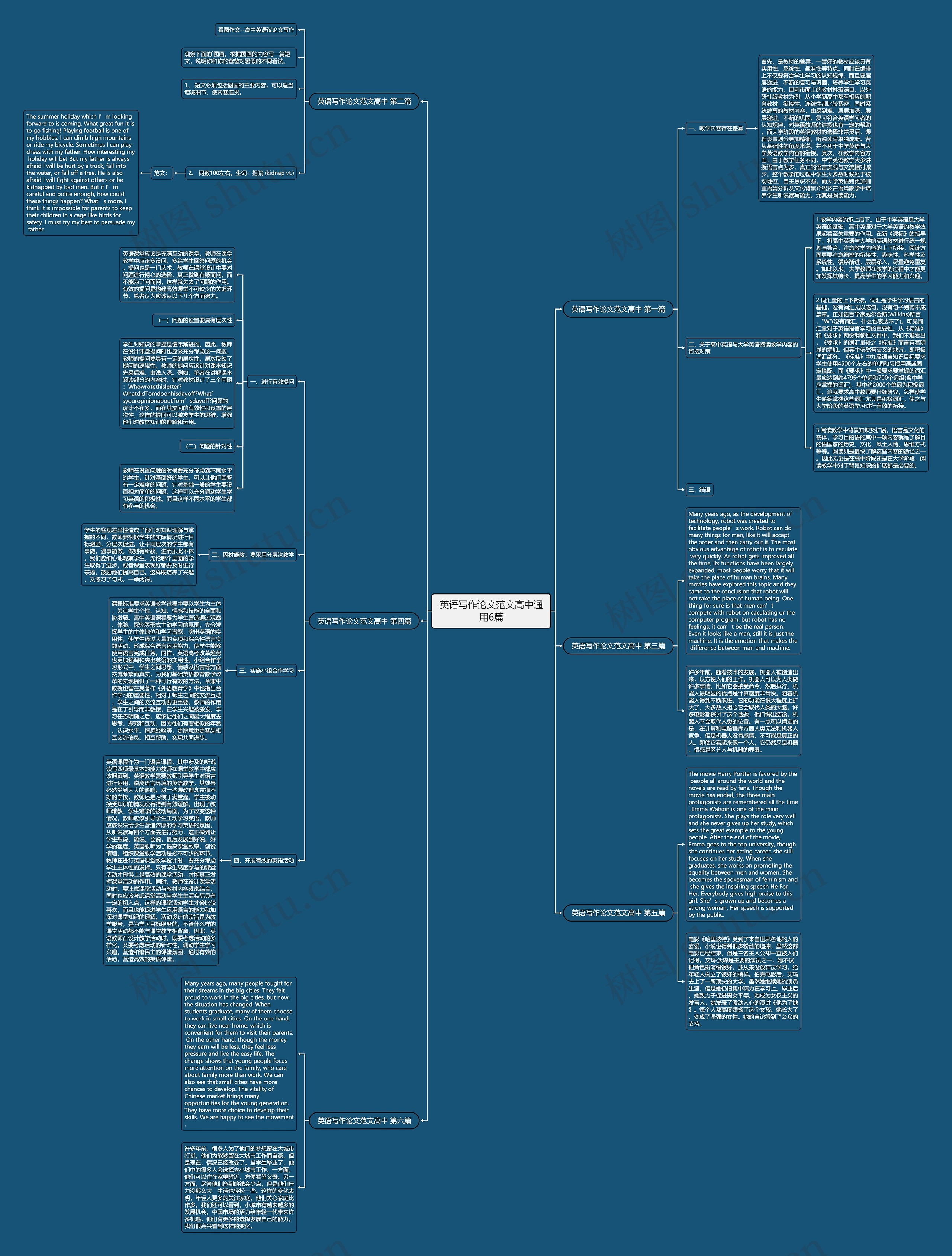 英语写作论文范文高中通用6篇思维导图