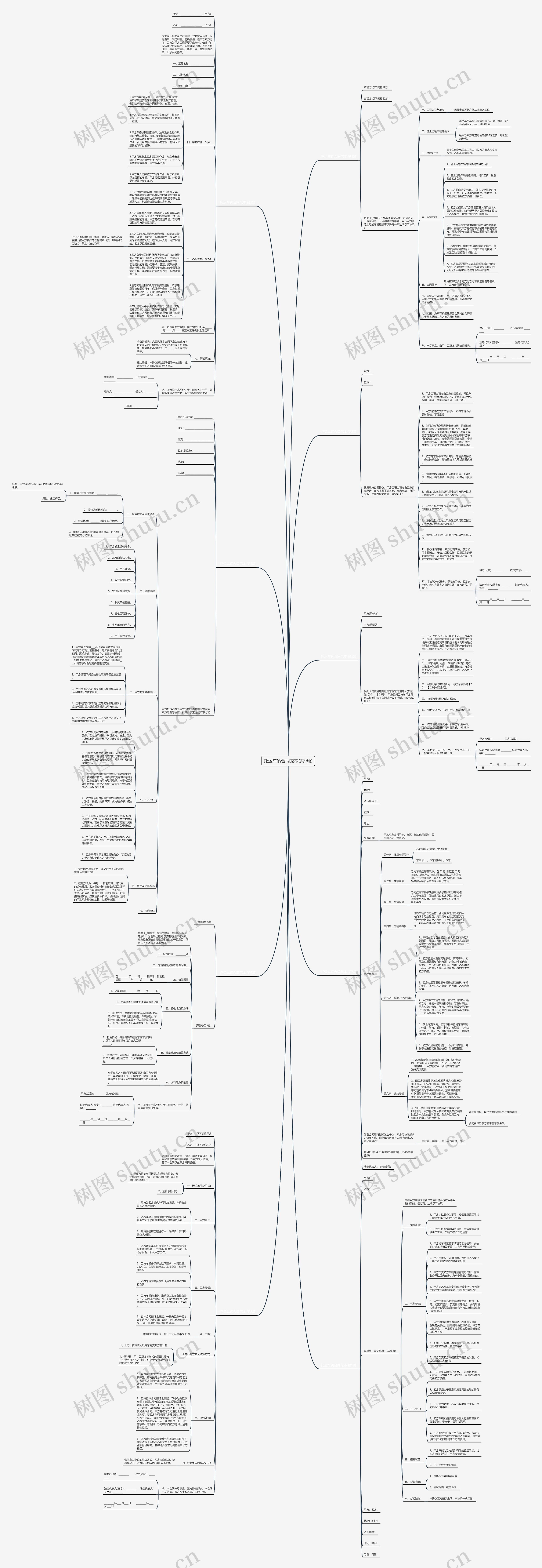 托运车辆合同范本(共9篇)思维导图