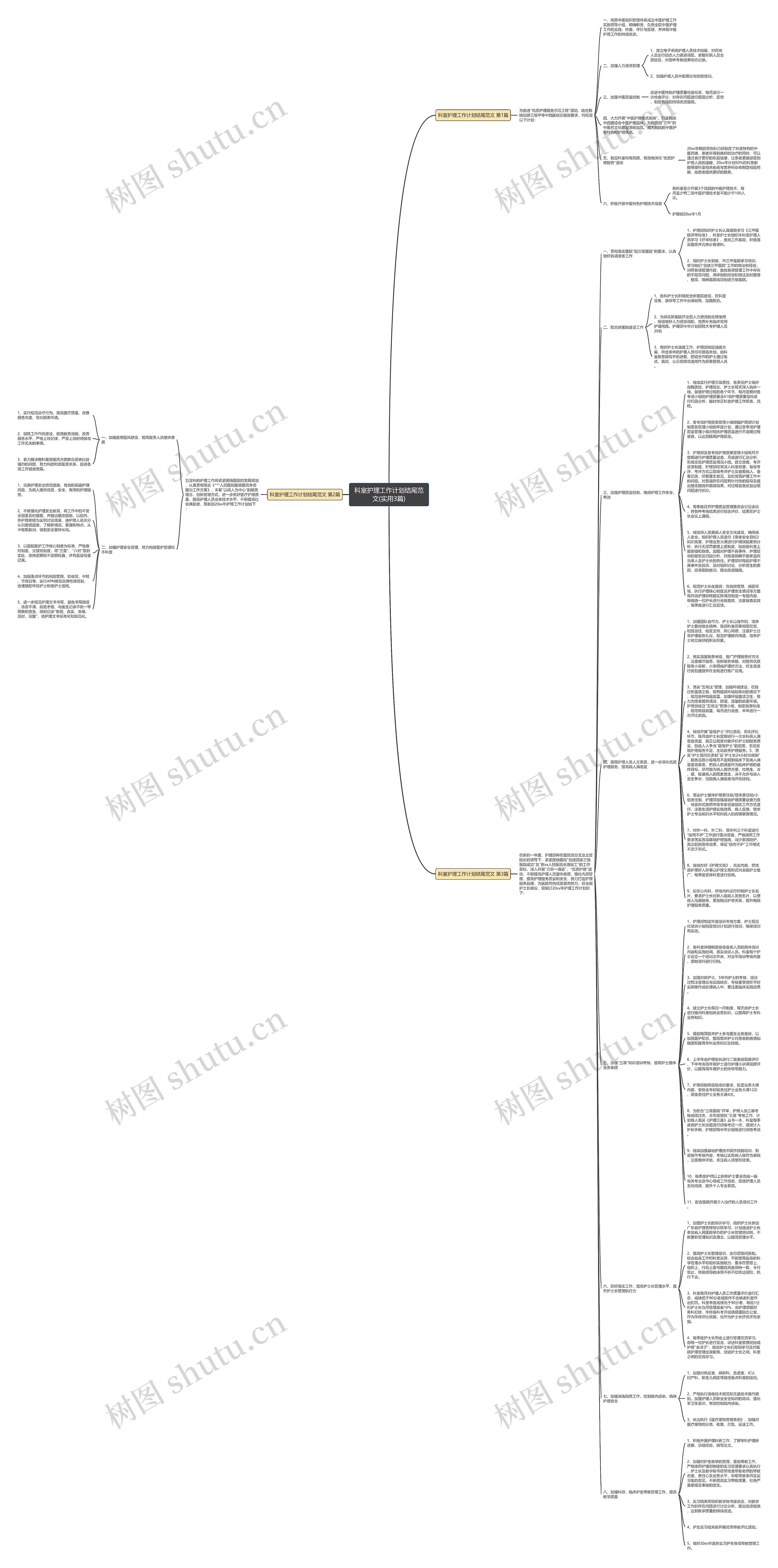 科室护理工作计划结尾范文(实用3篇)思维导图