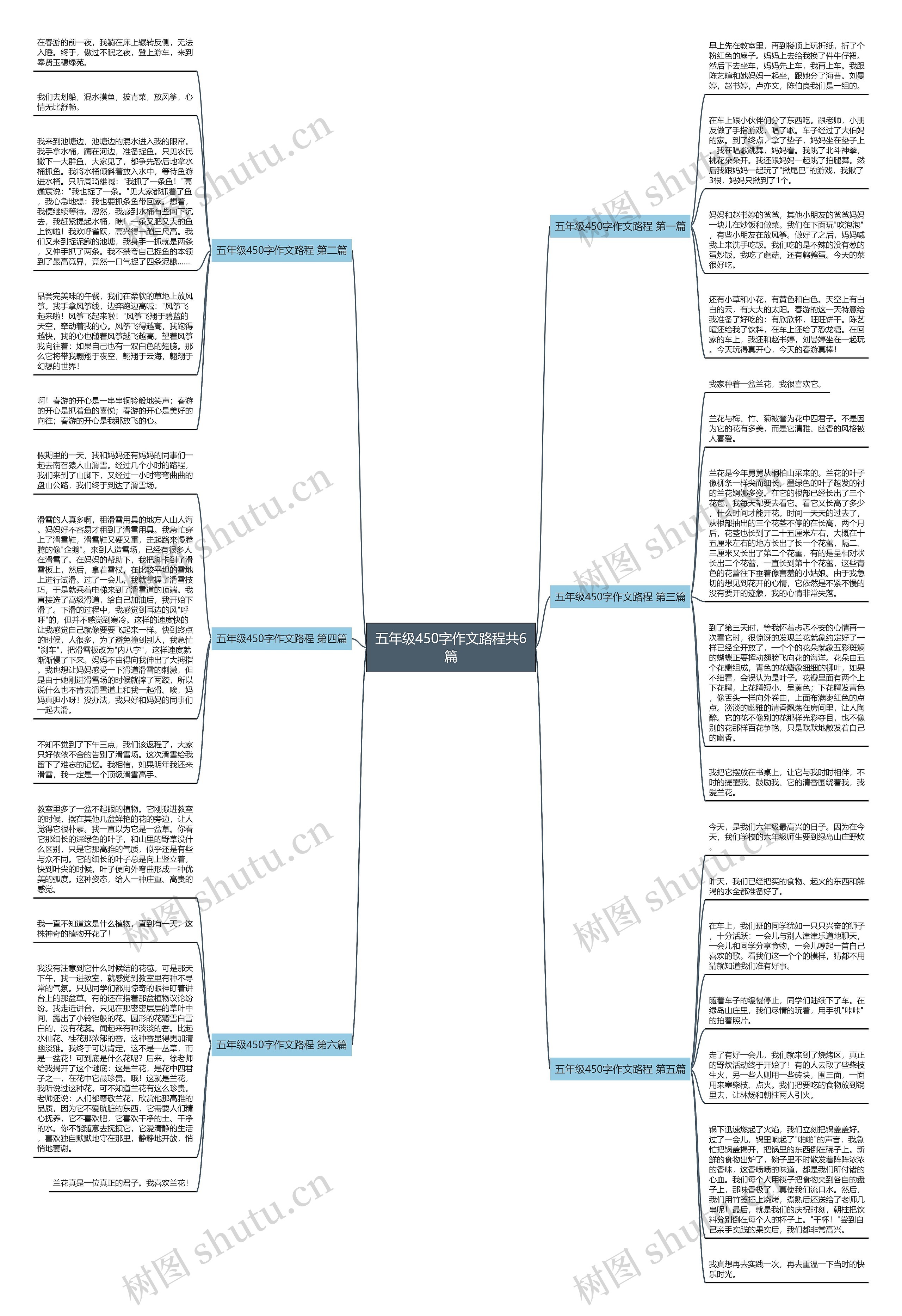 五年级450字作文路程共6篇 五年级450字作文路程共6篇
