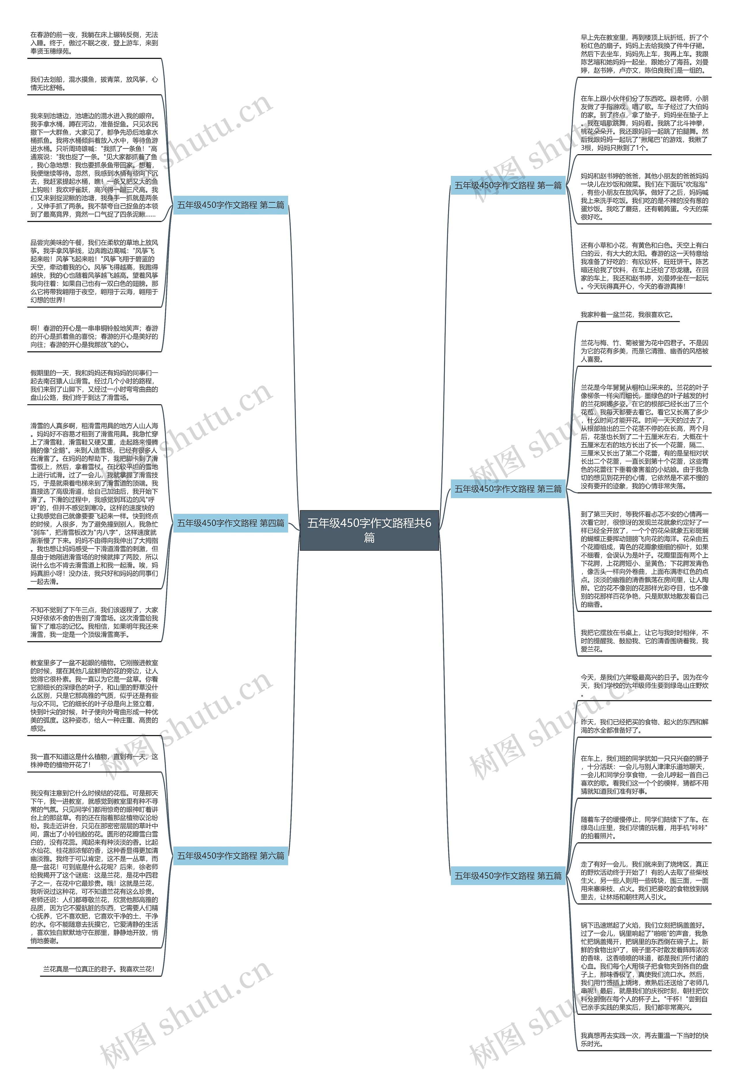五年级450字作文路程共6篇思维导图