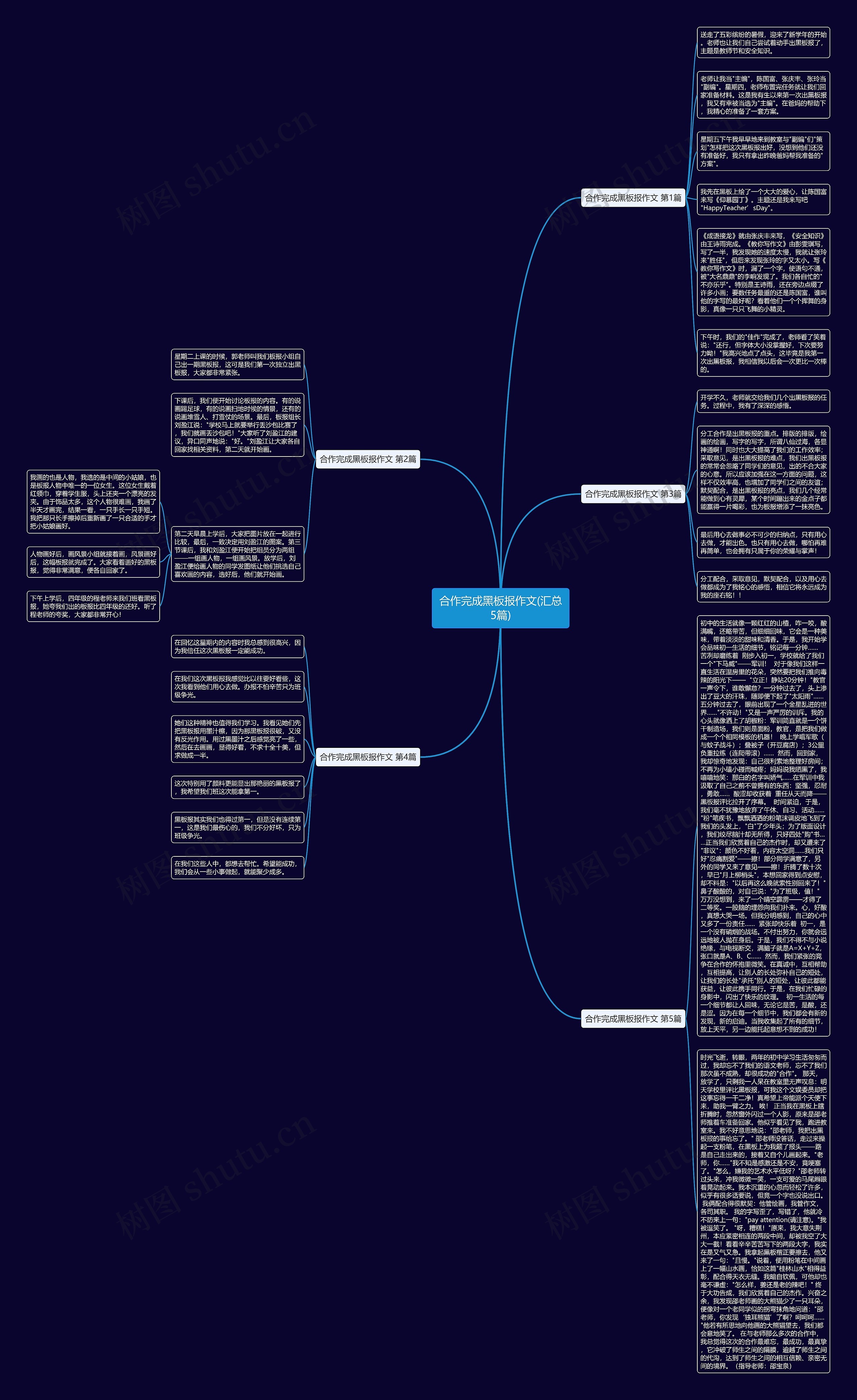 合作完成黑板报作文(汇总5篇)思维导图