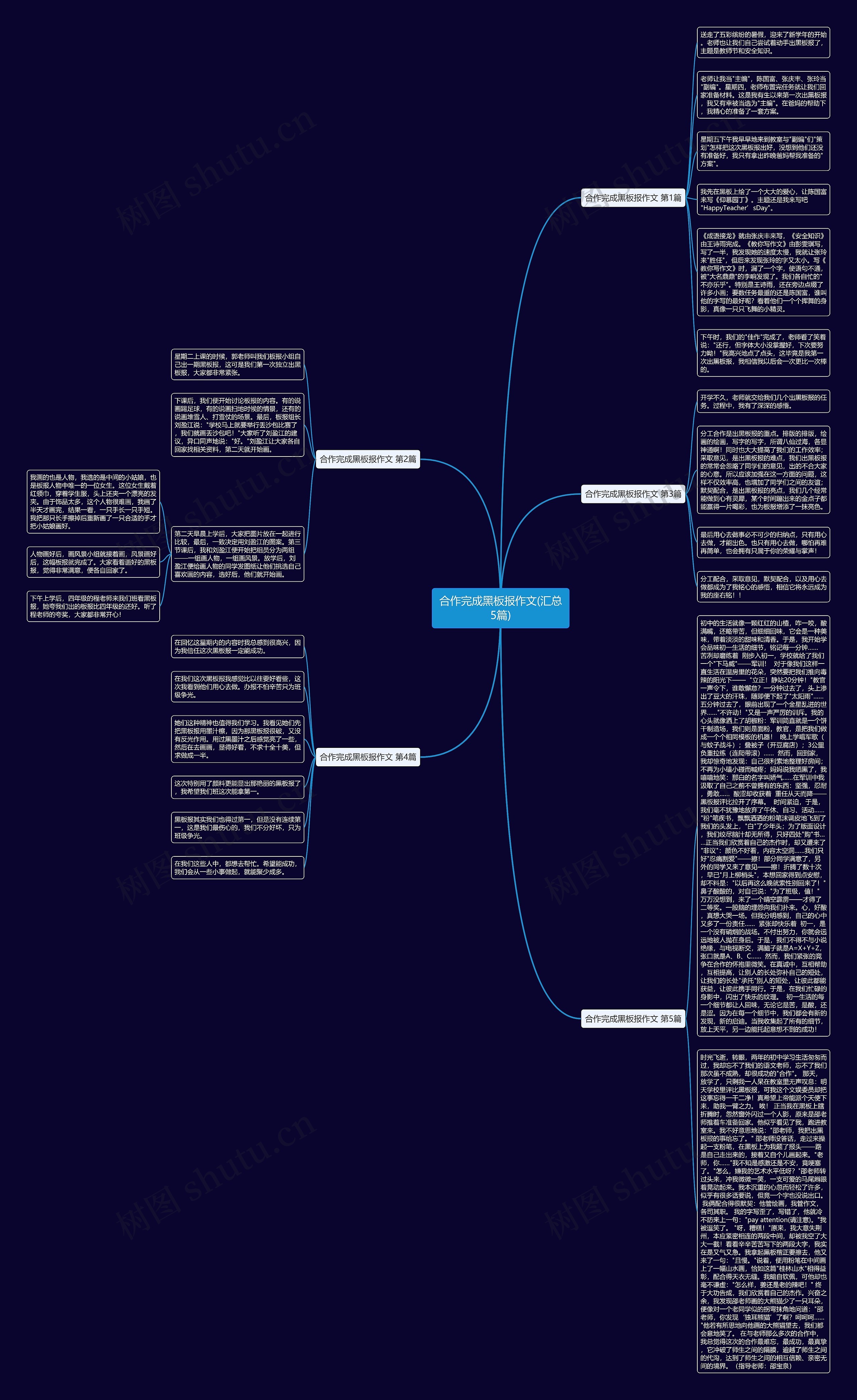 合作完成黑板报作文(汇总5篇) 合作完成黑板报作文(汇总5篇)
