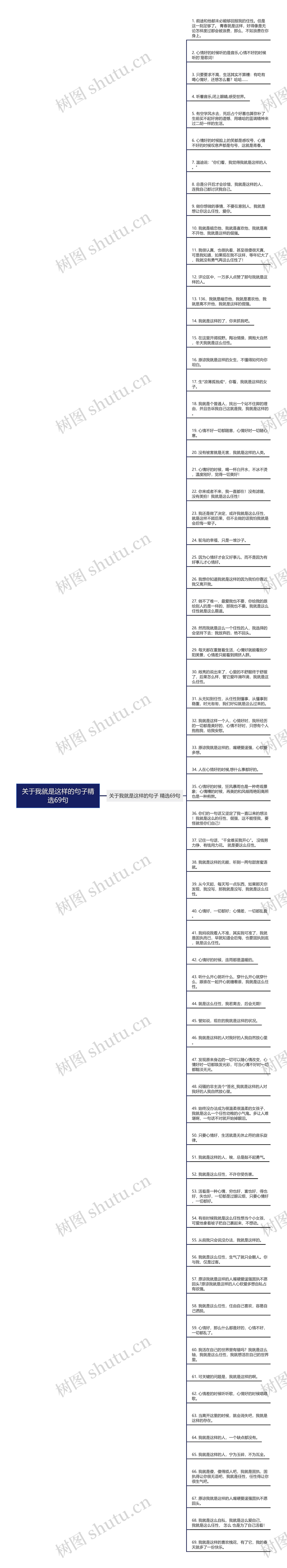 关于我就是这样的句子精选69句思维导图