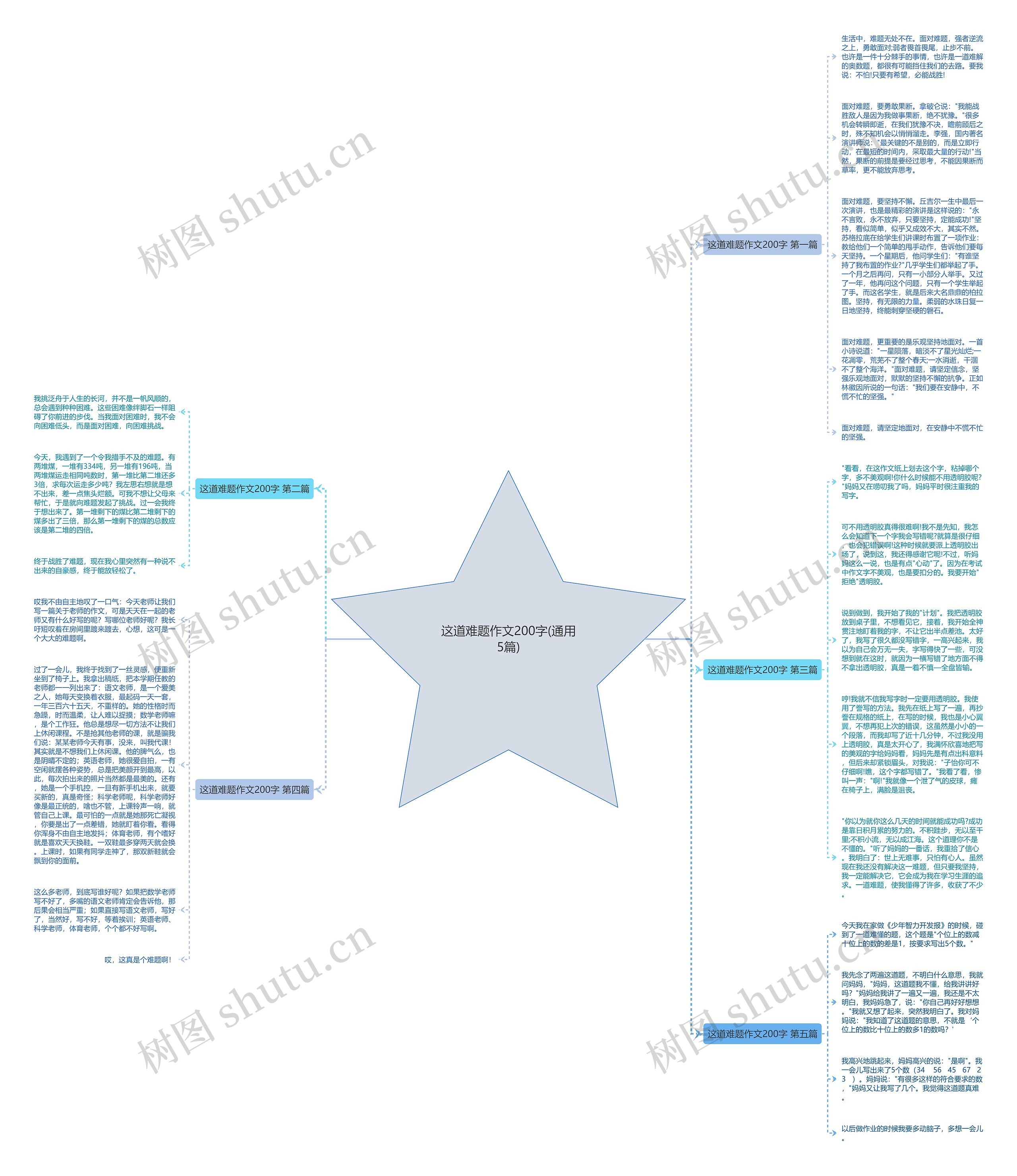 这道难题作文200字(通用5篇)思维导图