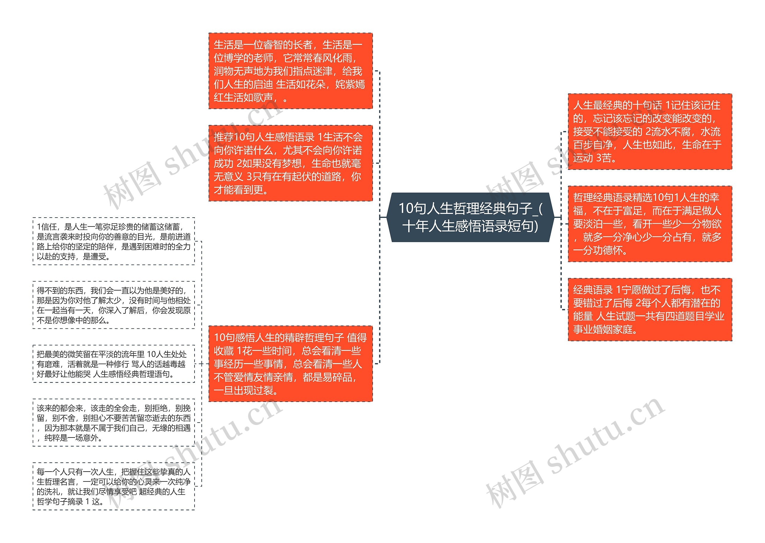 10句人生哲理经典句子_(十年人生感悟语录短句)思维导图