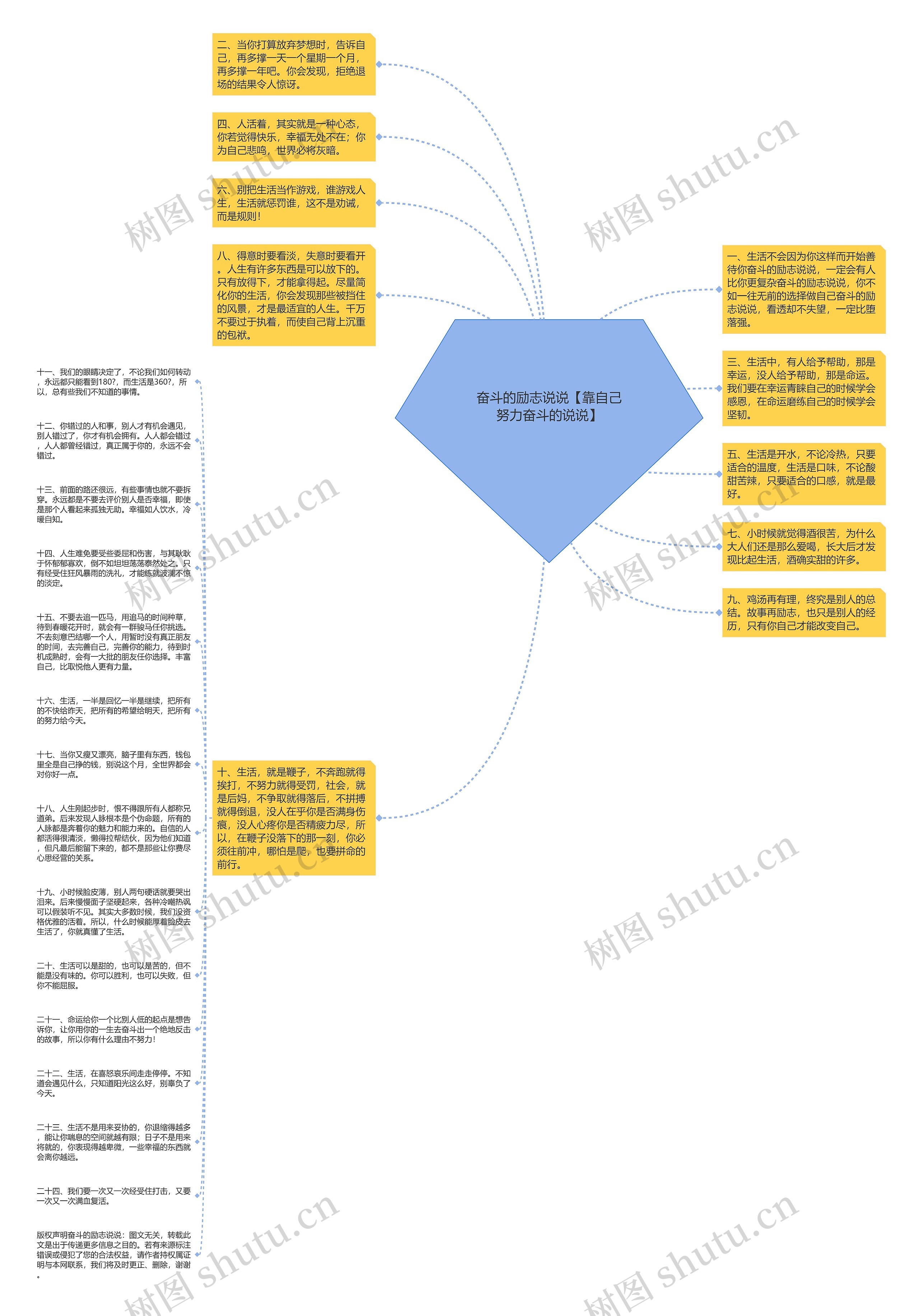 奋斗的励志说说【靠自己努力奋斗的说说】思维导图