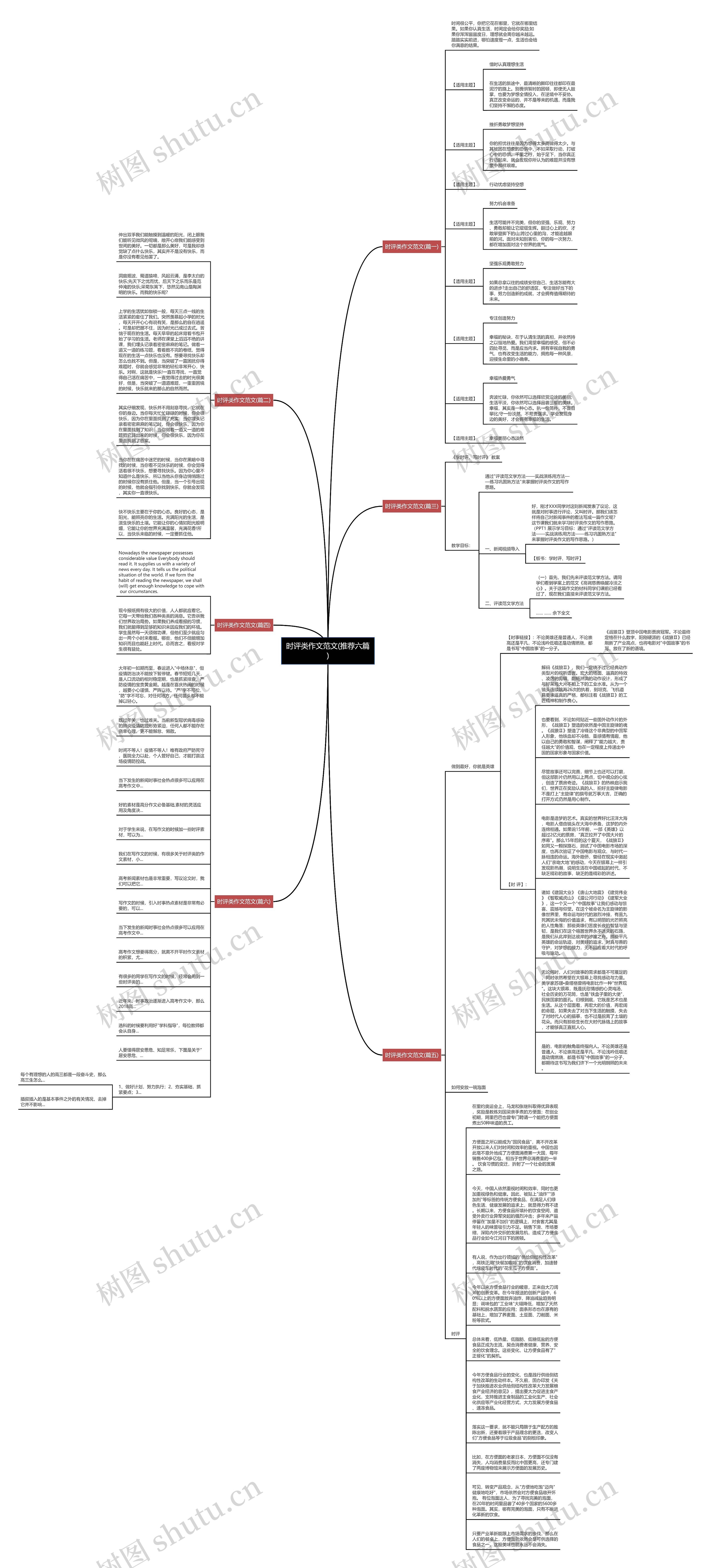 时评类作文范文(推荐六篇)思维导图