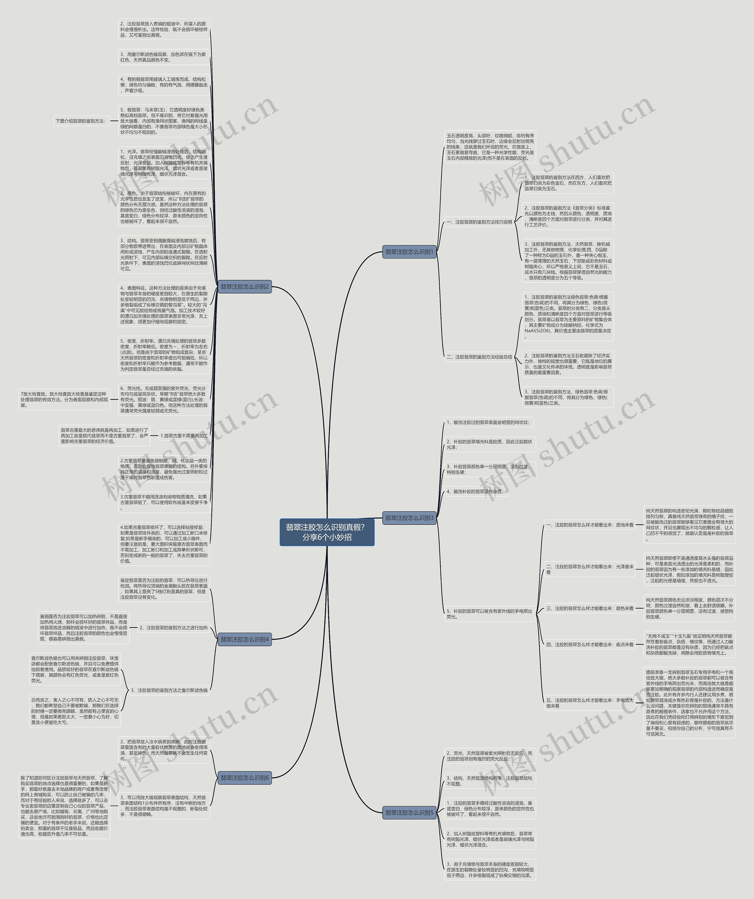 翡翠注胶怎么识别真假？分享6个小妙招思维导图