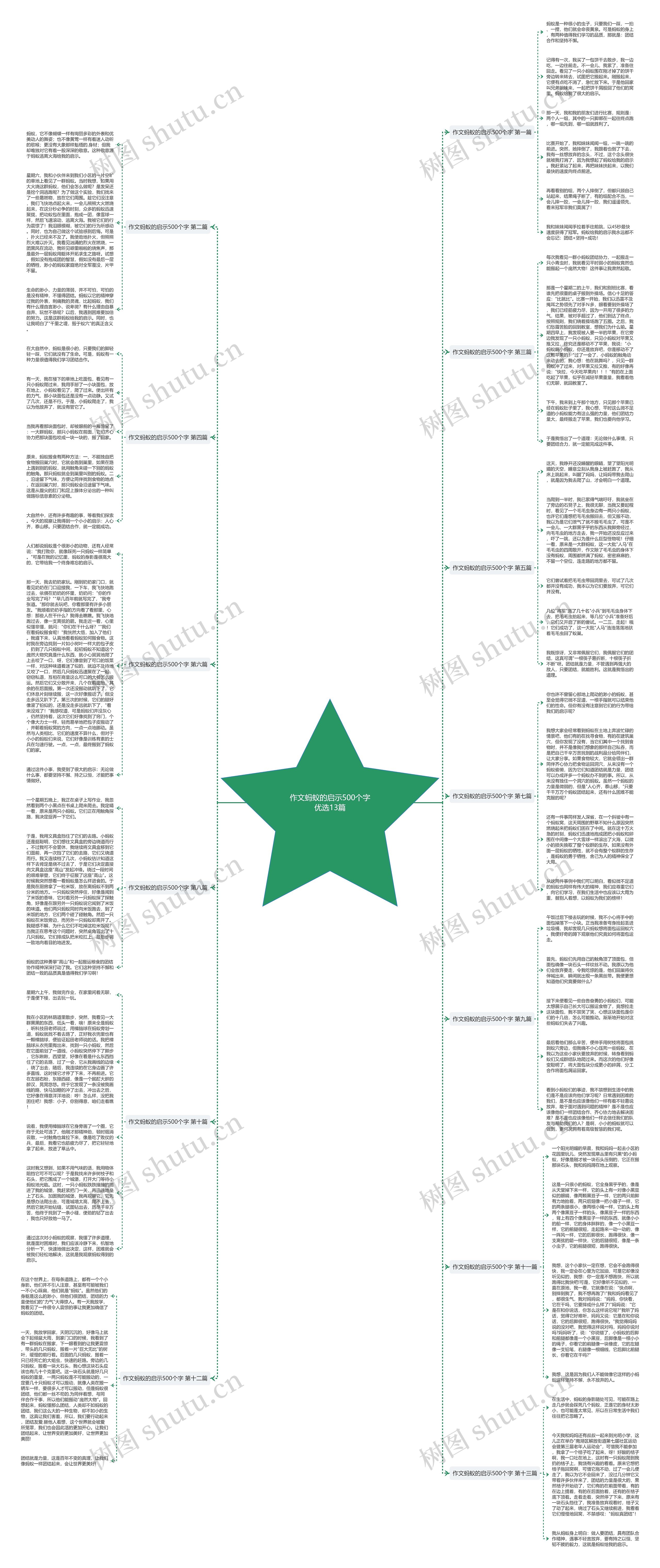 作文蚂蚁的启示500个字优选13篇