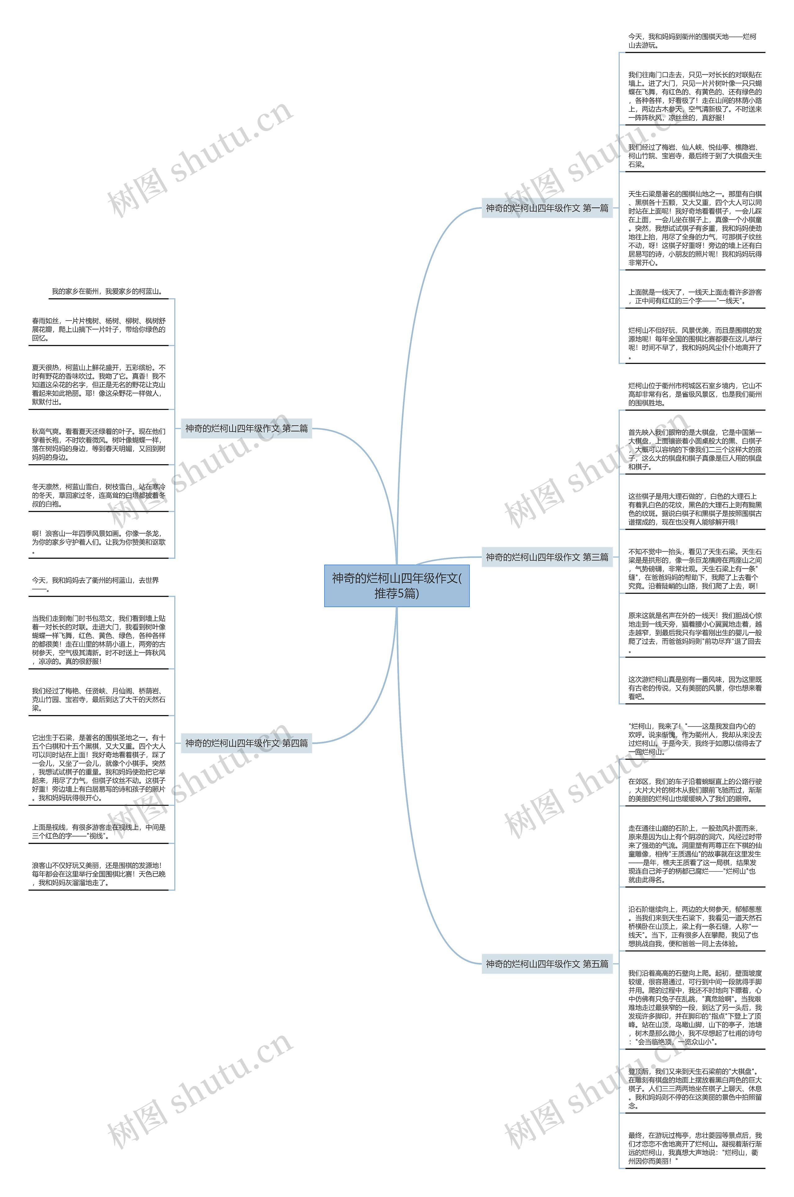 神奇的烂柯山四年级作文(推荐5篇)思维导图