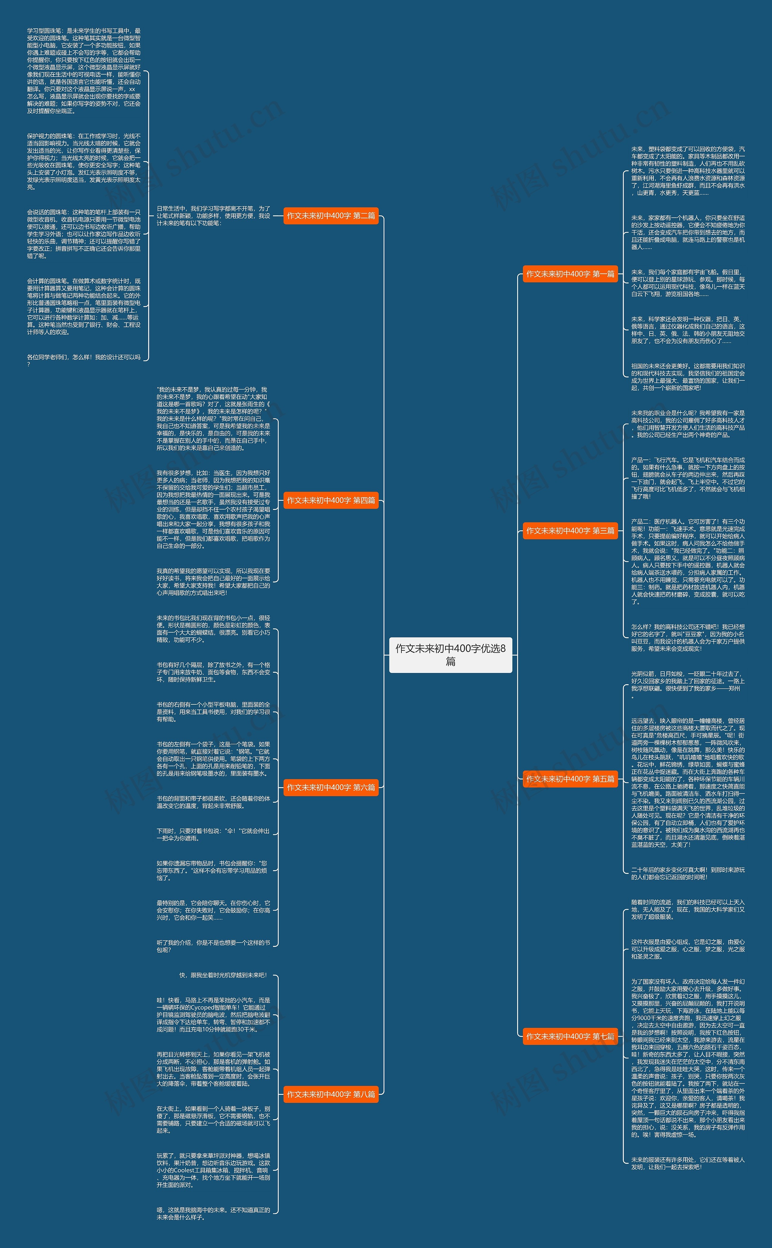 作文未来初中400字优选8篇思维导图