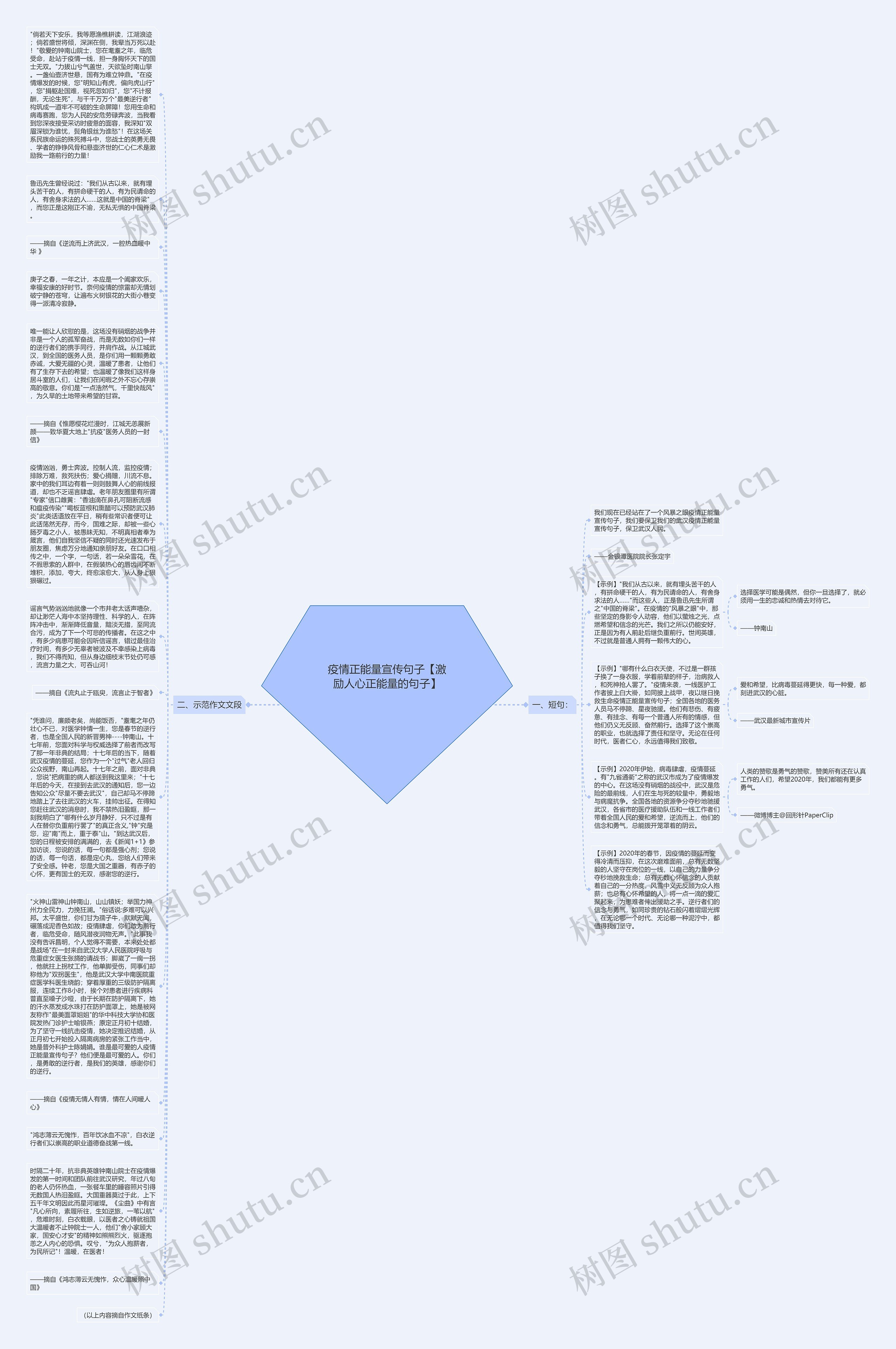 疫情正能量宣传句子【激励人心正能量的句子】思维导图