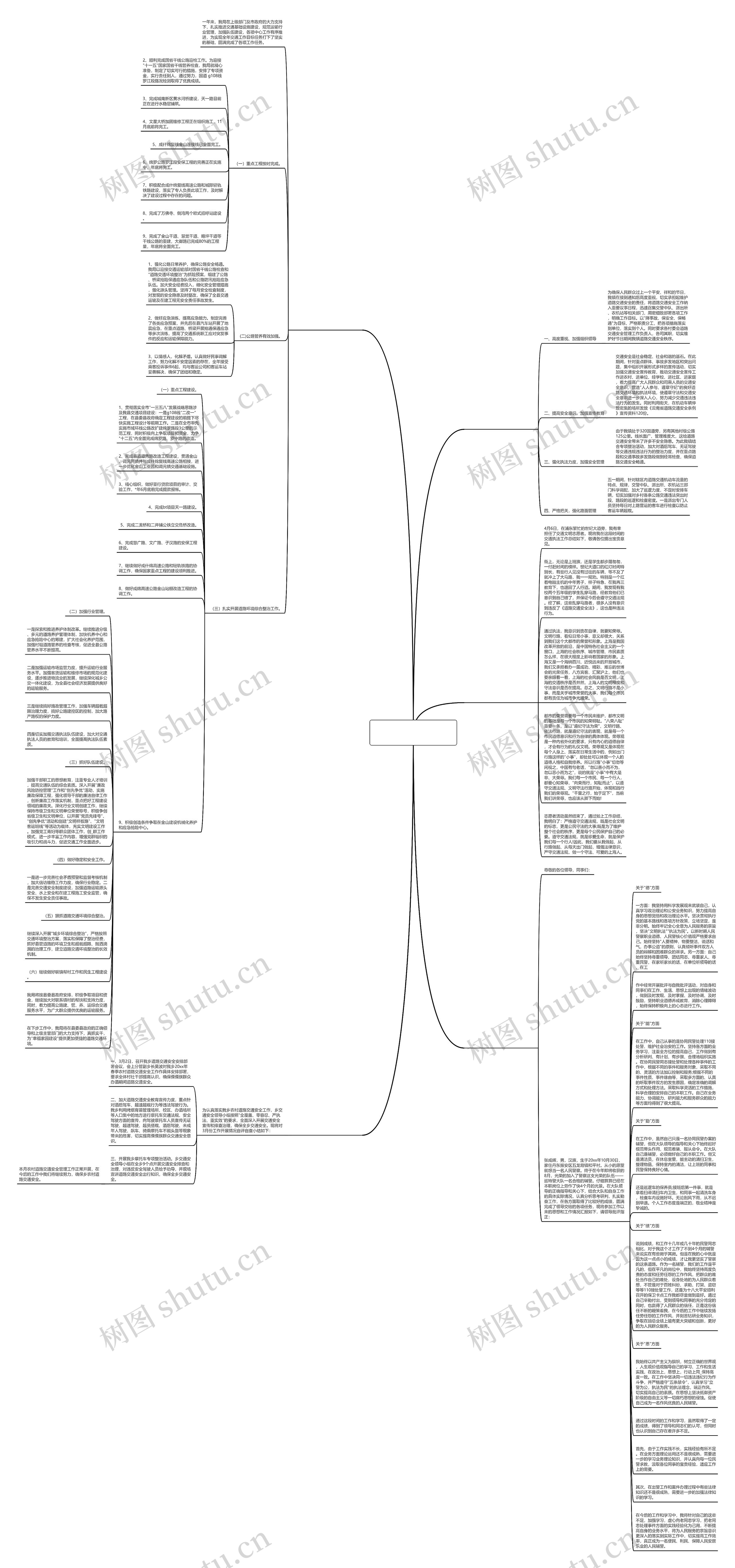 2013年交通工作总结精选5篇思维导图