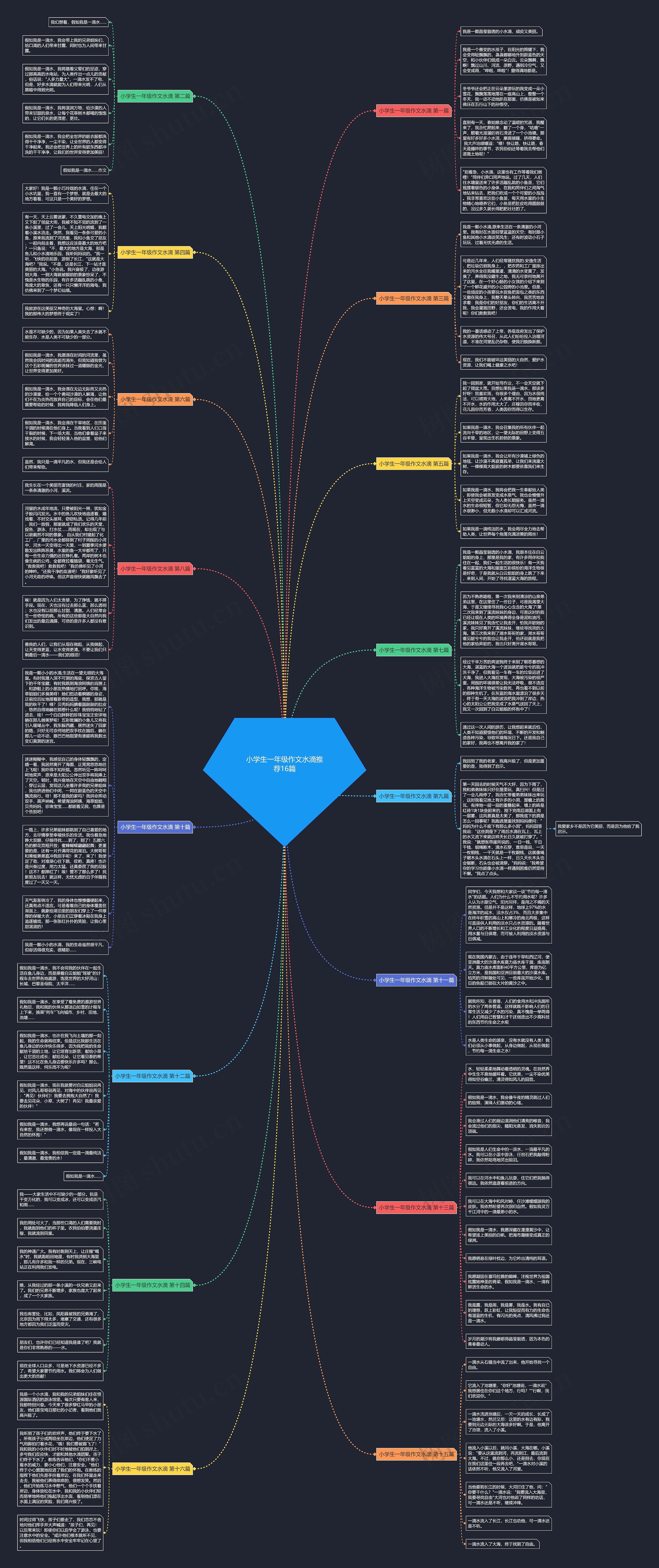小学生一年级作文水滴推荐16篇思维导图