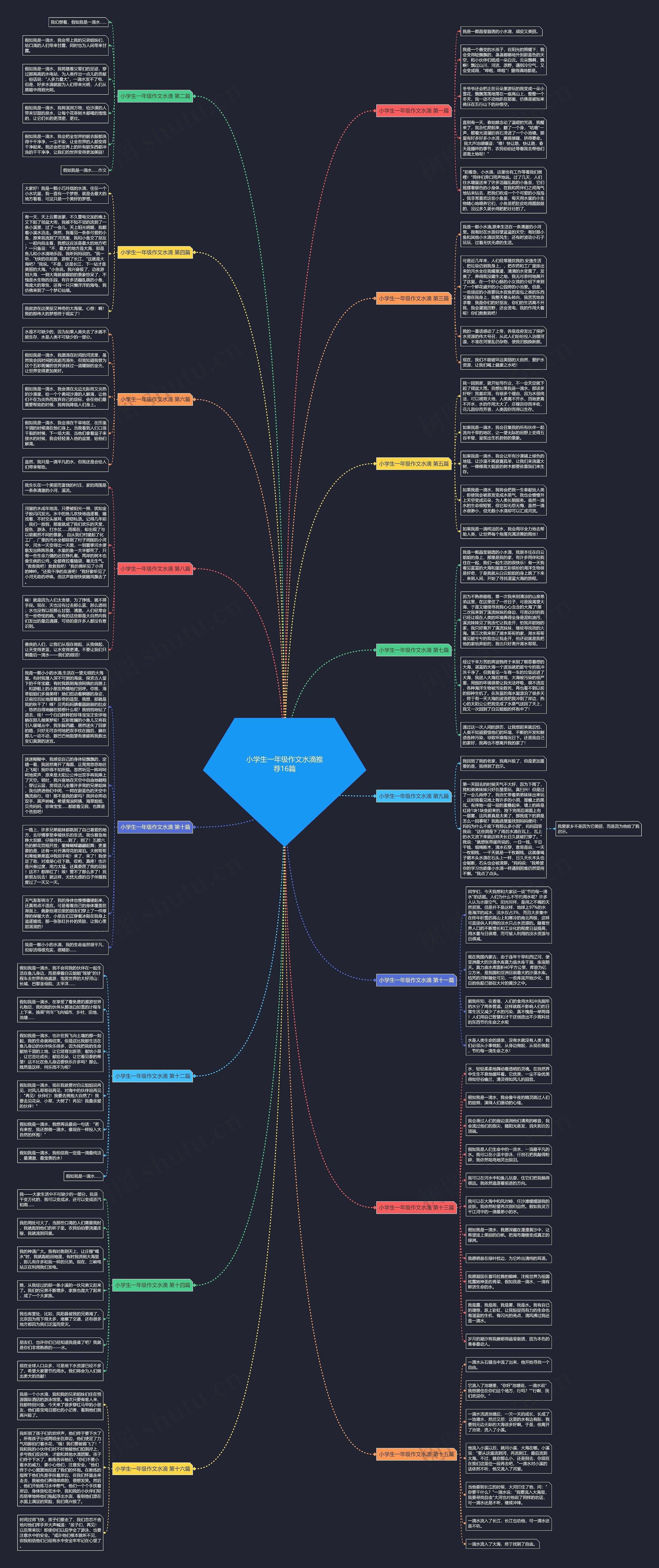 小学生一年级作文水滴推荐16篇 小学生一年级作文水滴推荐16篇