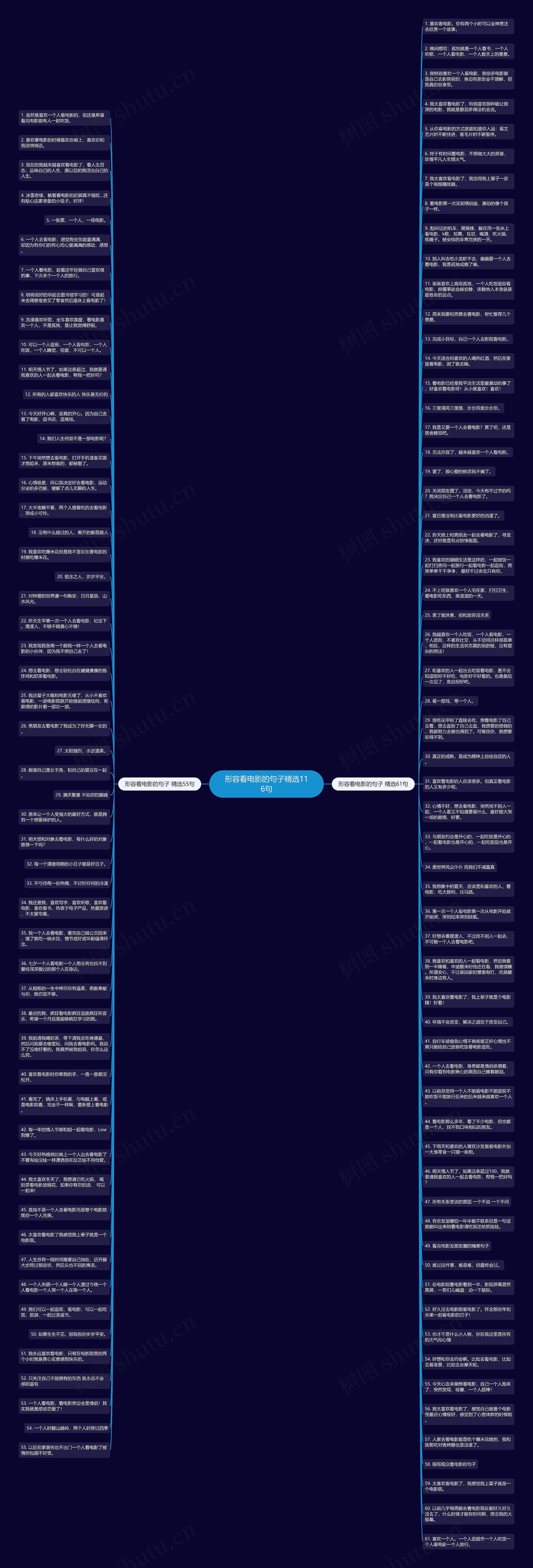 形容看电影的句子精选116句思维导图