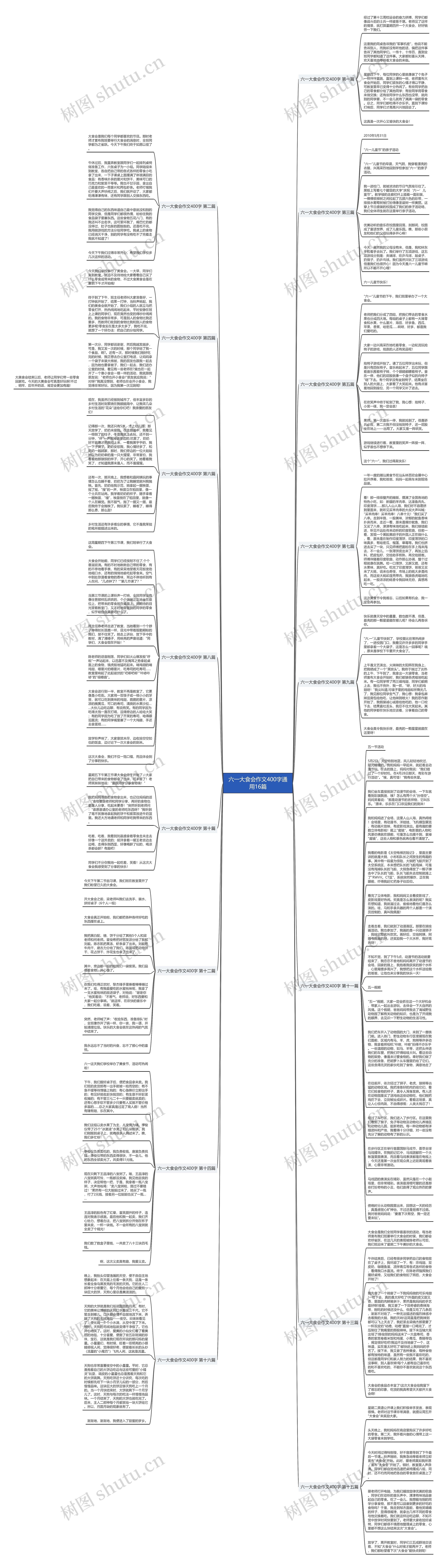 六一大食会作文400字通用16篇思维导图