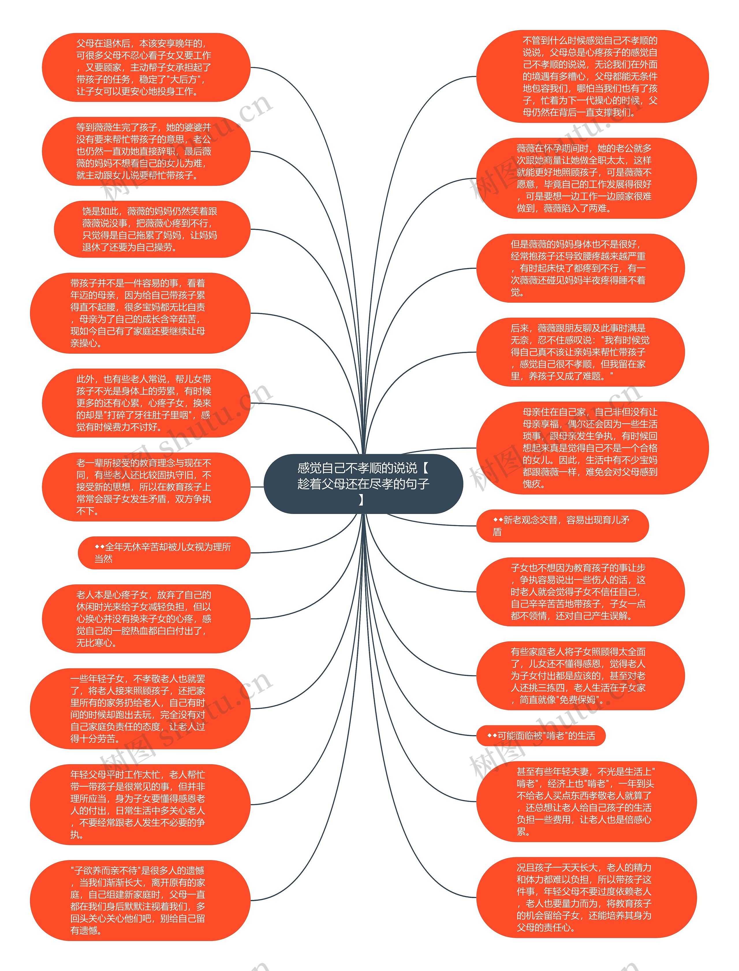 感觉自己不孝顺的说说【趁着父母还在尽孝的句子】思维导图