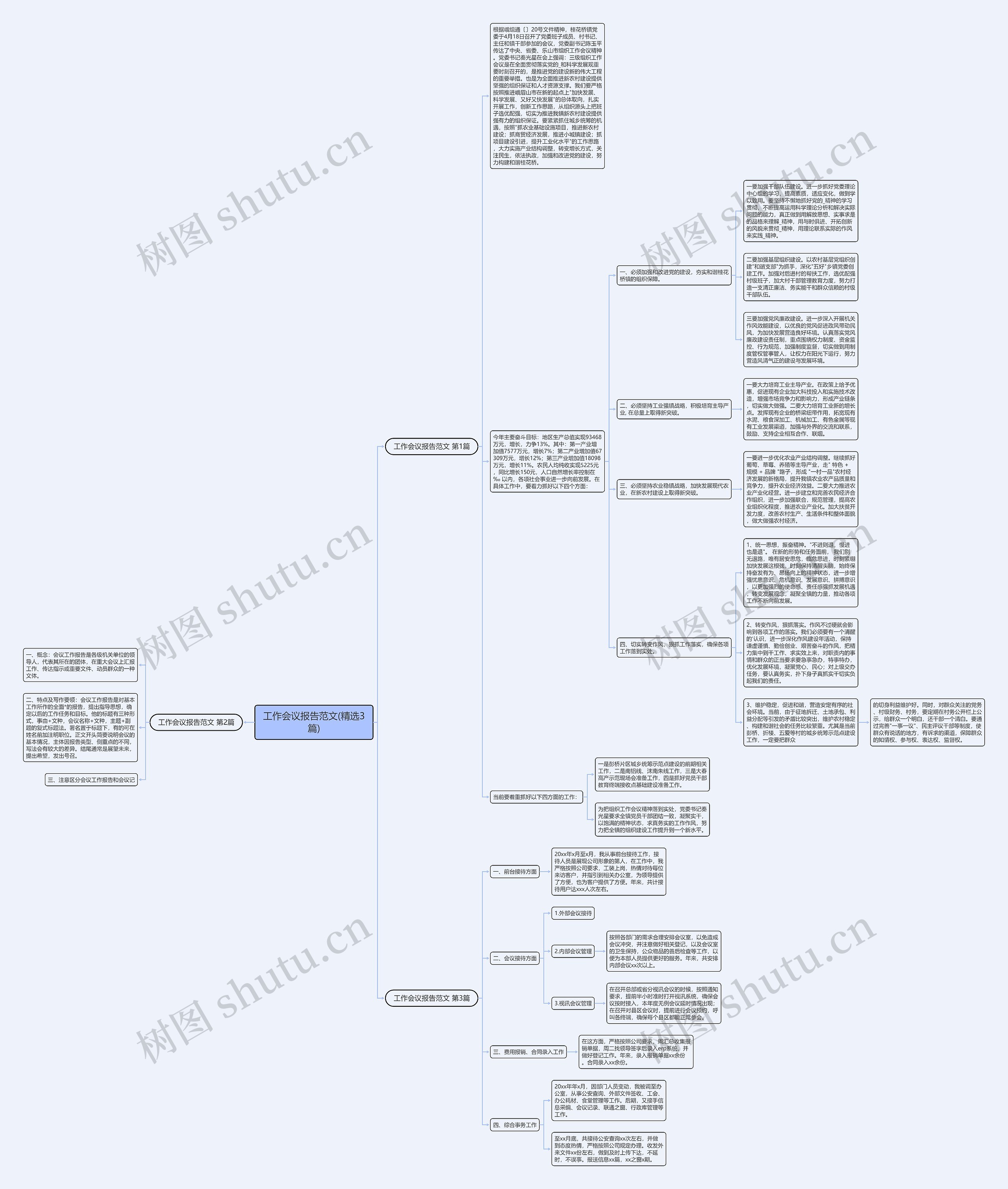 工作会议报告范文(精选3篇)思维导图