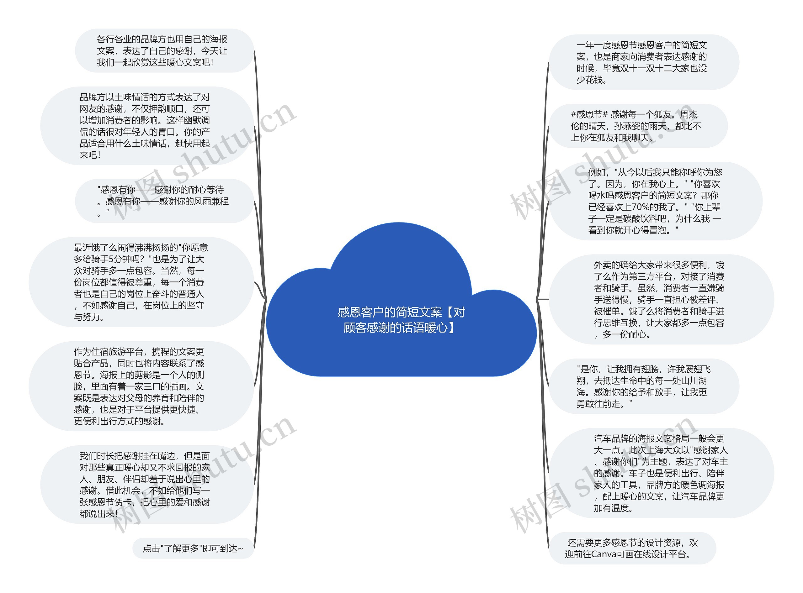 感恩客户的简短文案【对顾客感谢的话语暖心】思维导图