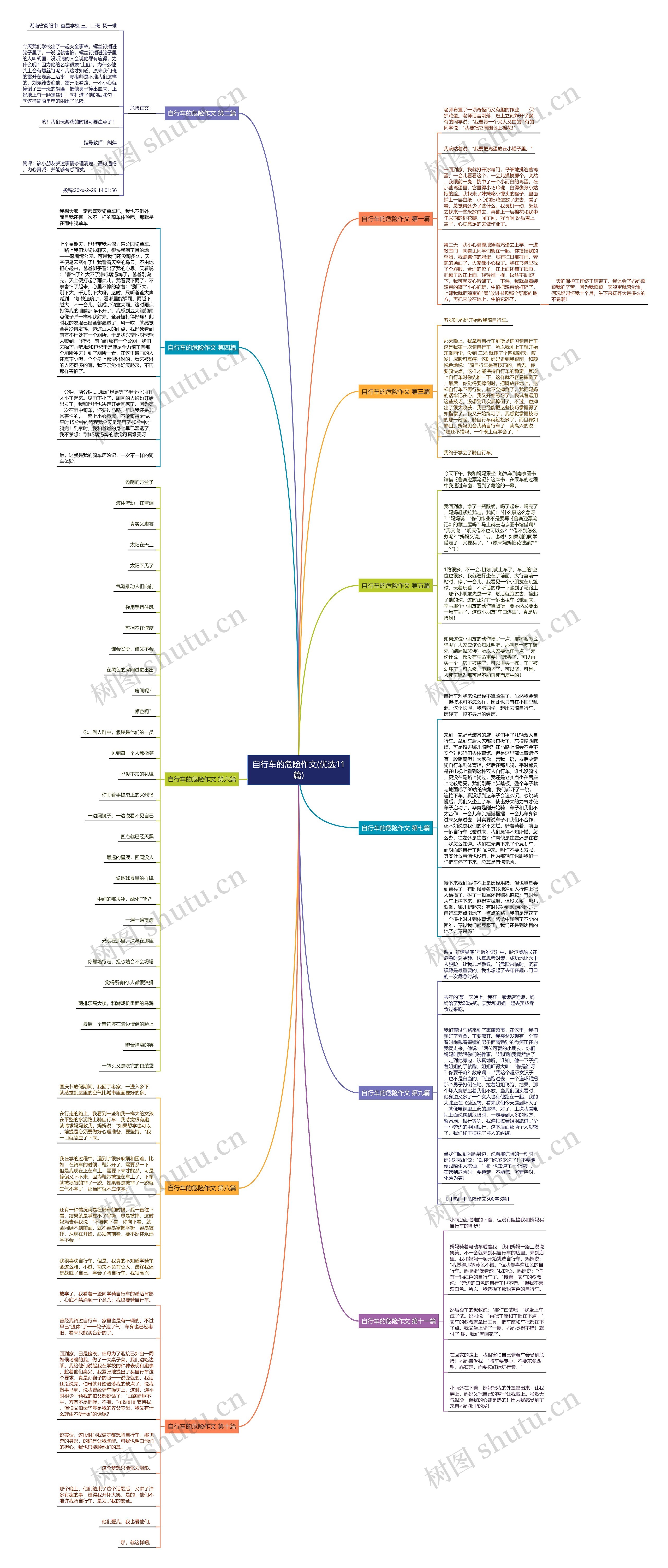 自行车的危险作文(优选11篇)思维导图