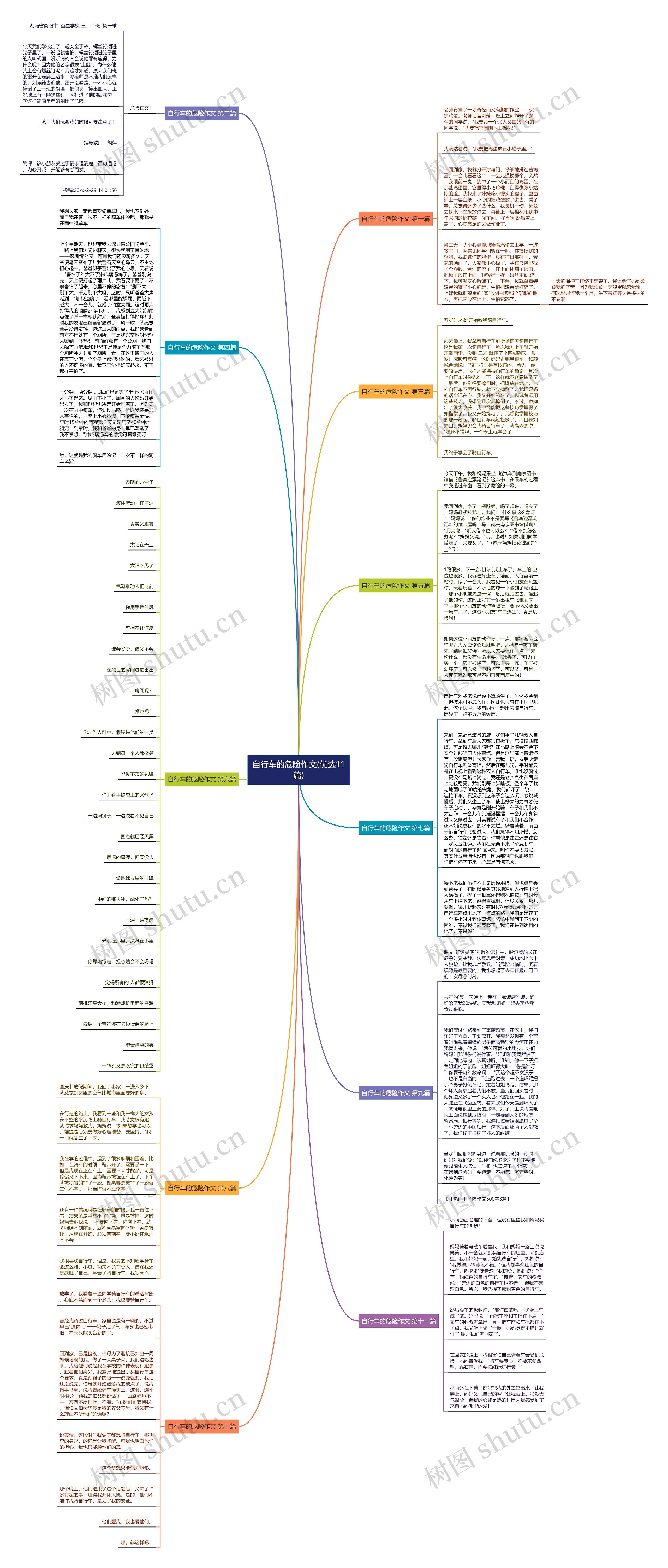 自行车的危险作文(优选11篇) 自行车的危险作文(优选11篇)