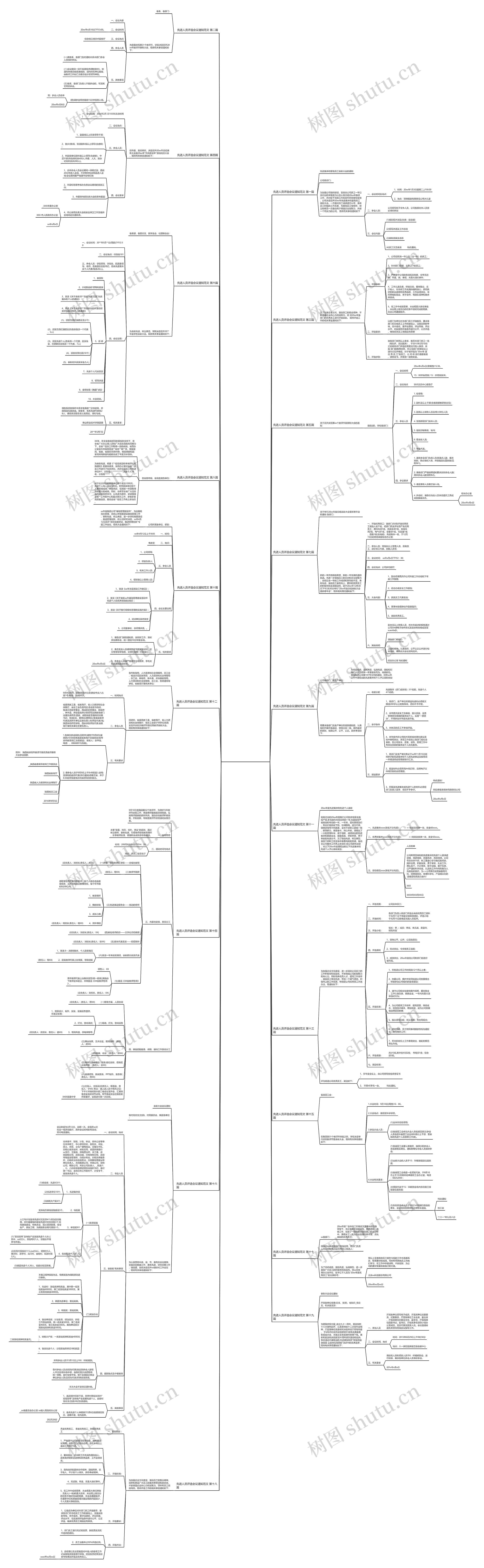 先进人员评选会议通知范文通用19篇思维导图