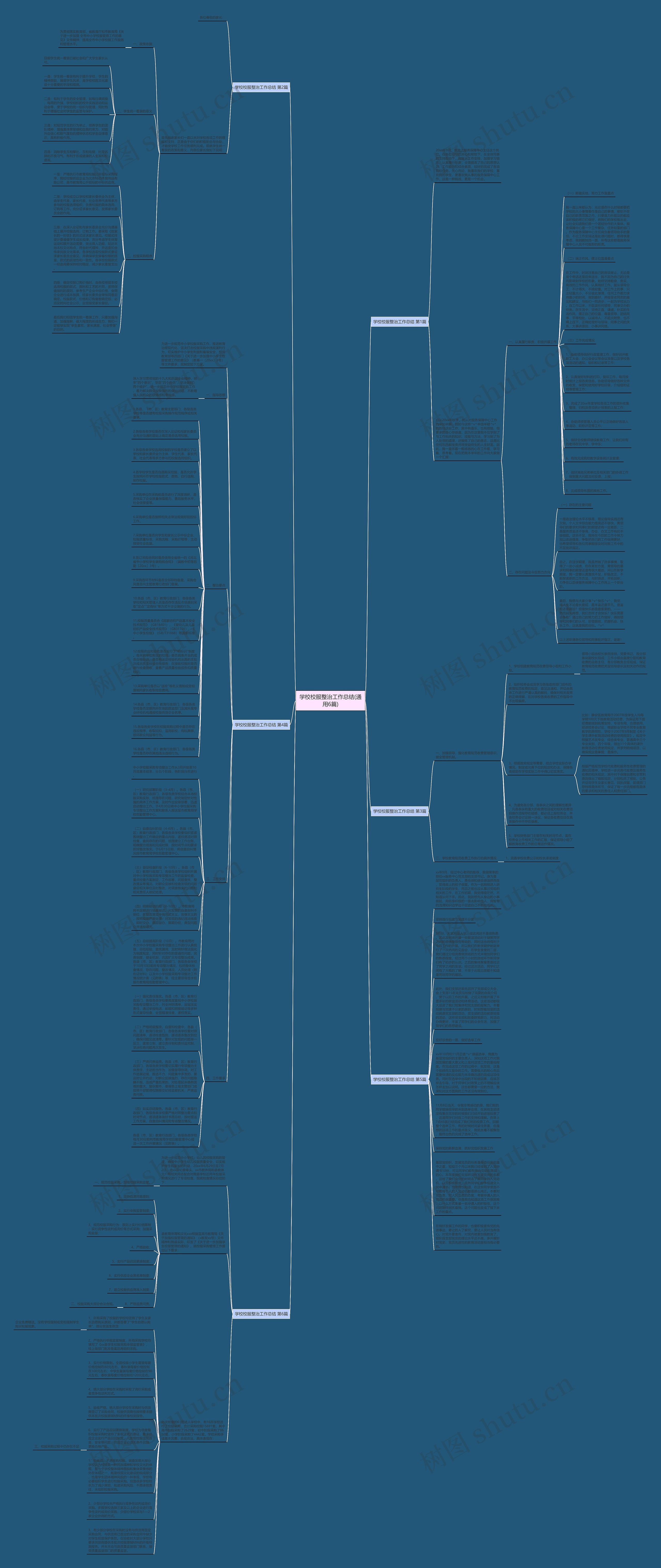 学校校服整治工作总结(通用6篇)思维导图